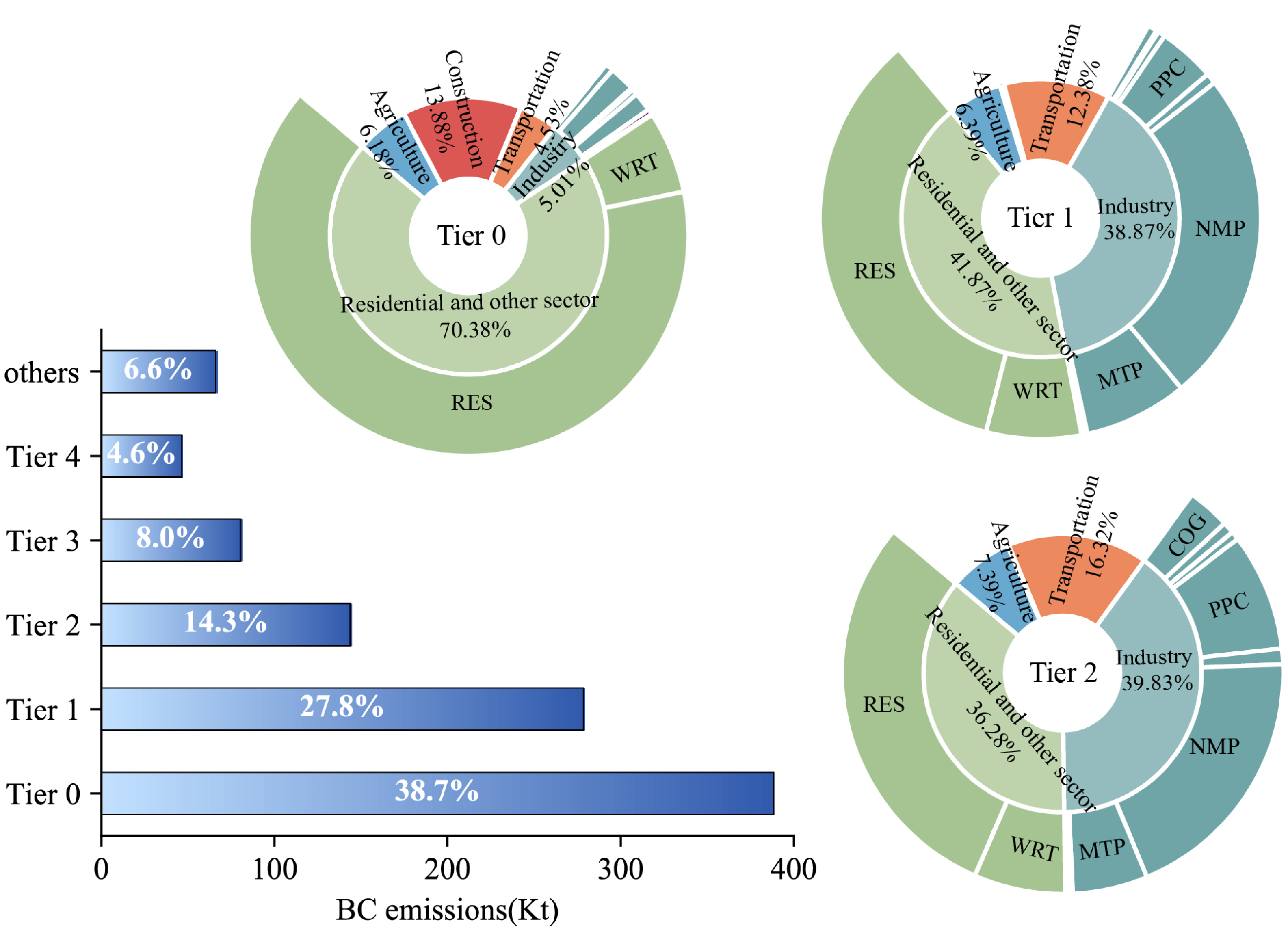 Sustainability 17 09560 g006 Sustainability 17 09560 g006