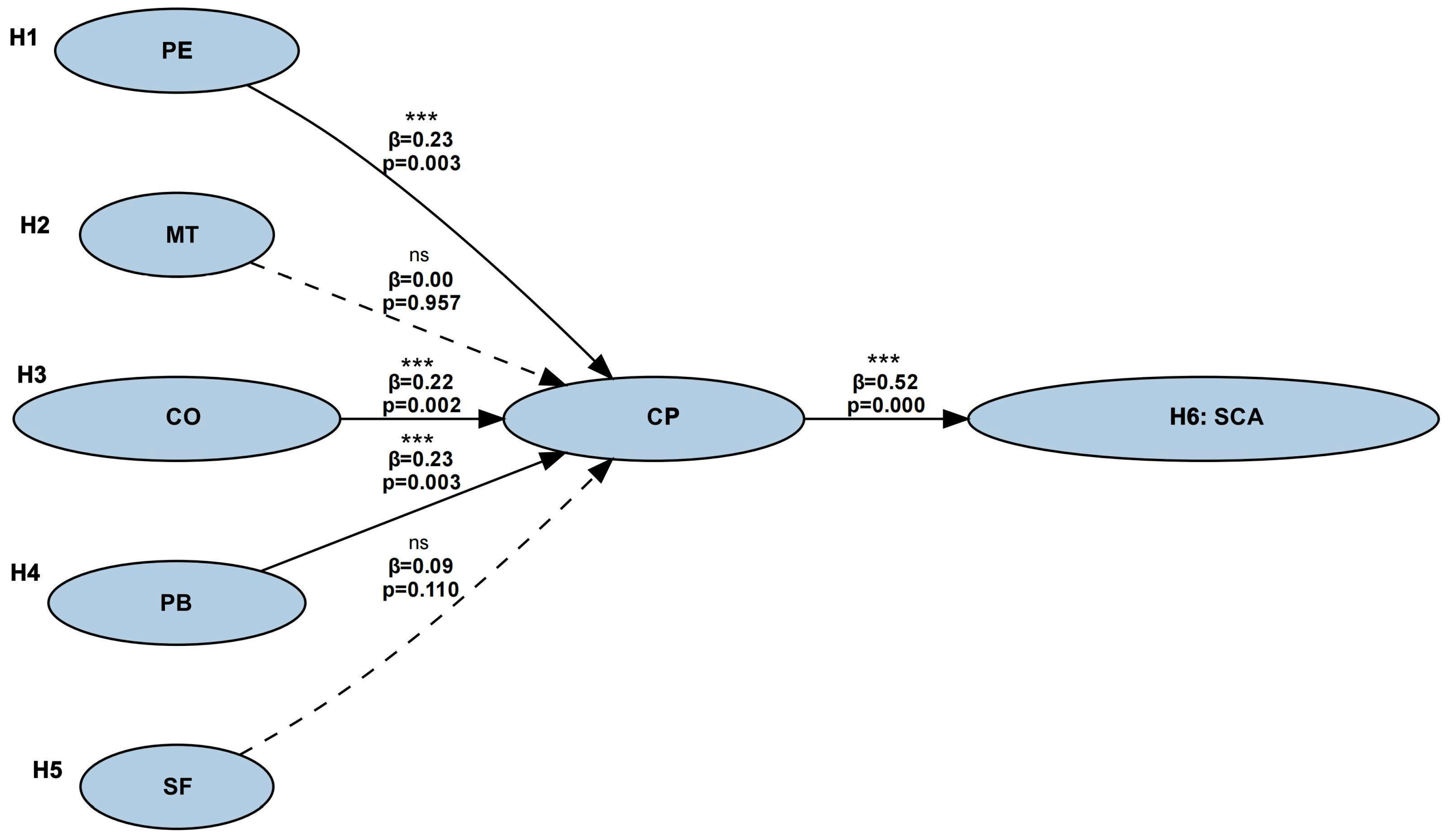 Sustainability 17 09562 g005 Sustainability 17 09562 g005