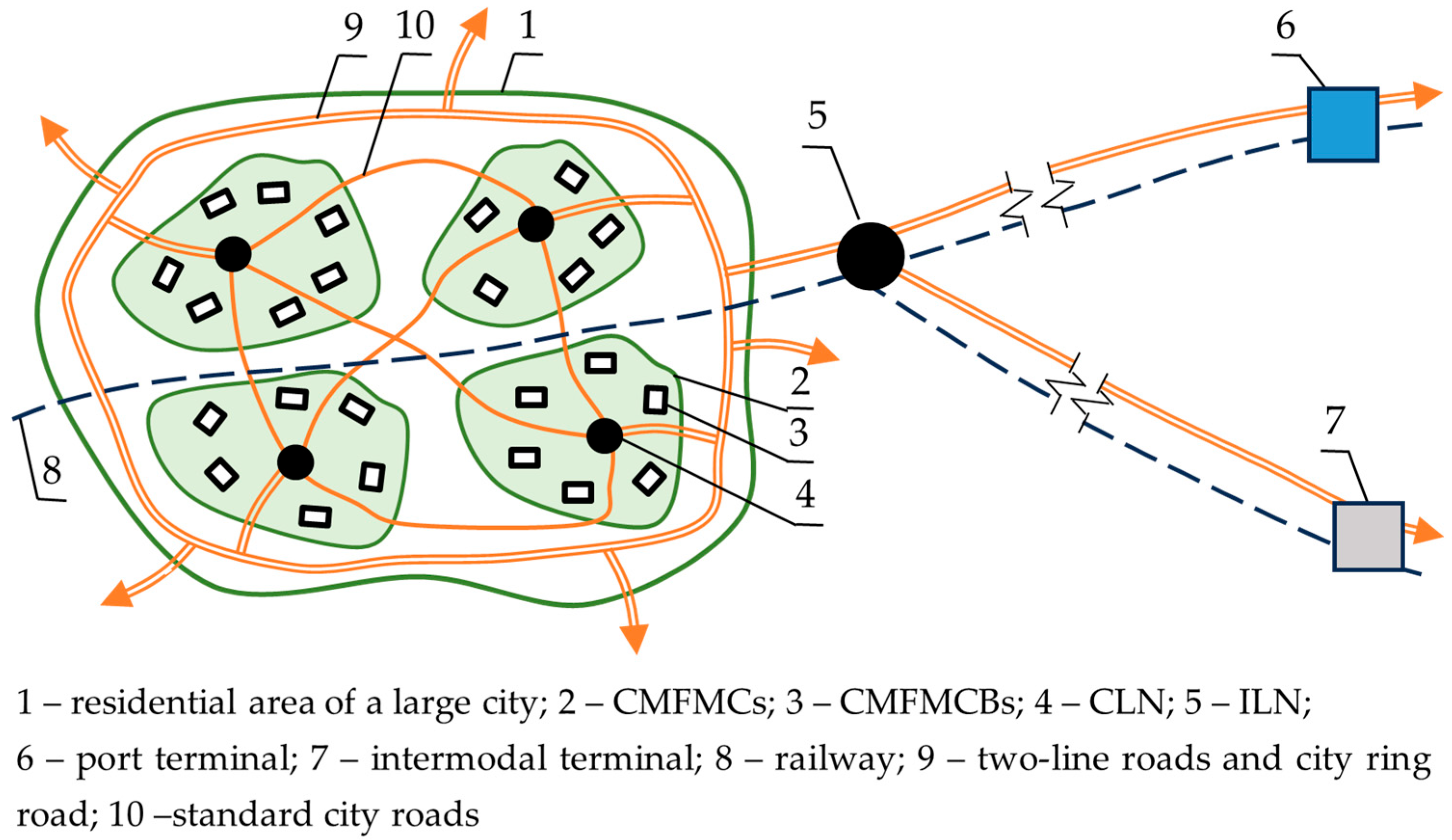 Sustainability 17 09565 g001