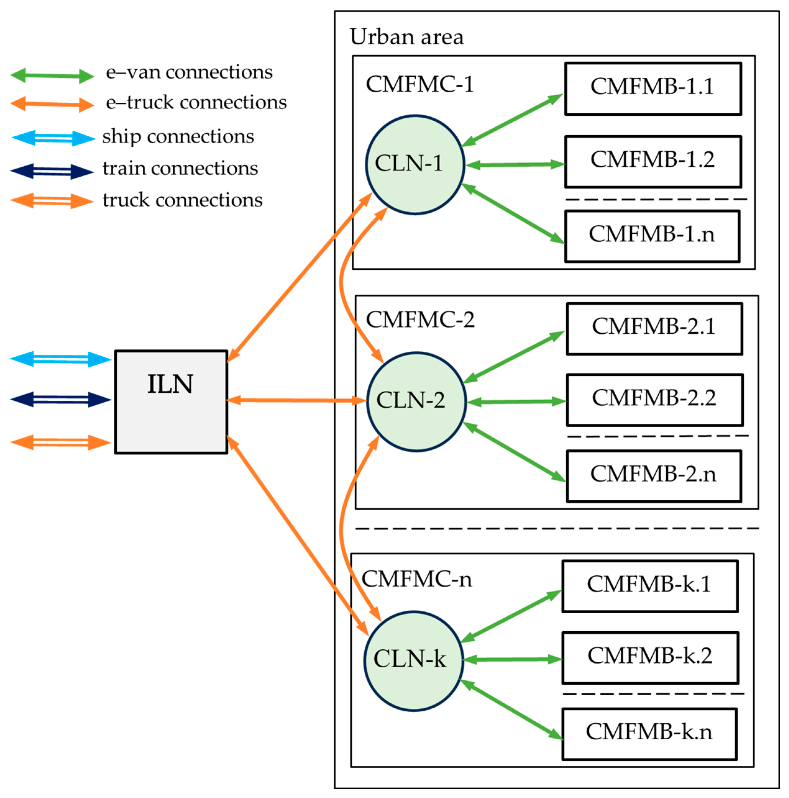 Sustainability 17 09565 g002