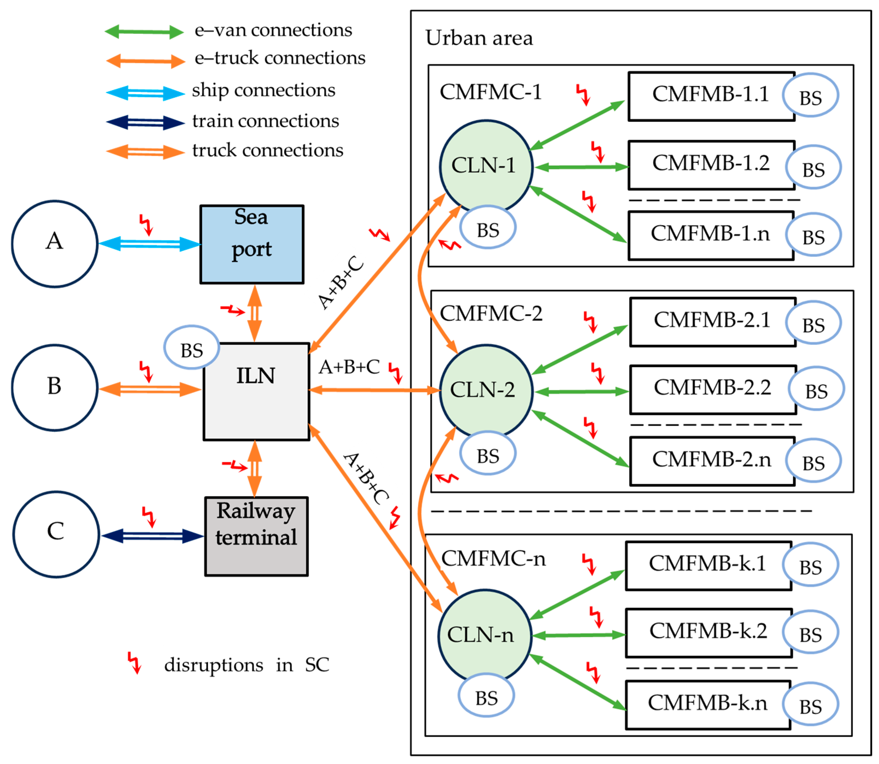 Sustainability 17 09565 g004