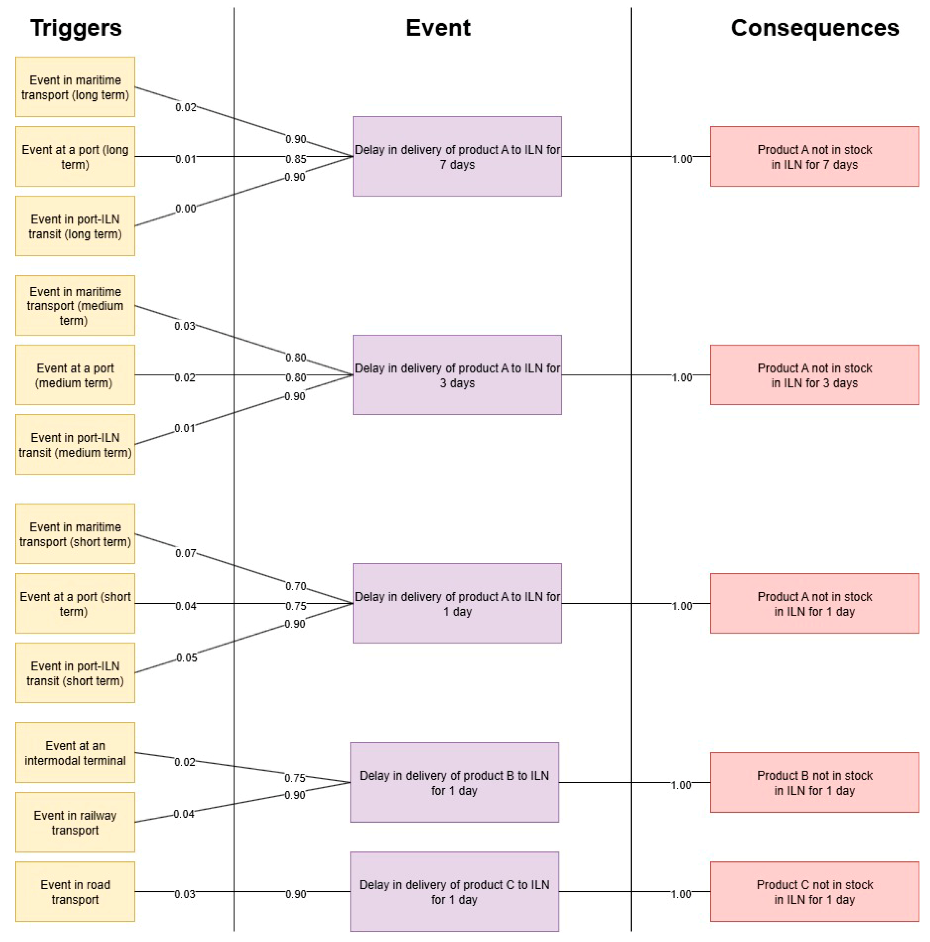 Sustainability 17 09565 g005