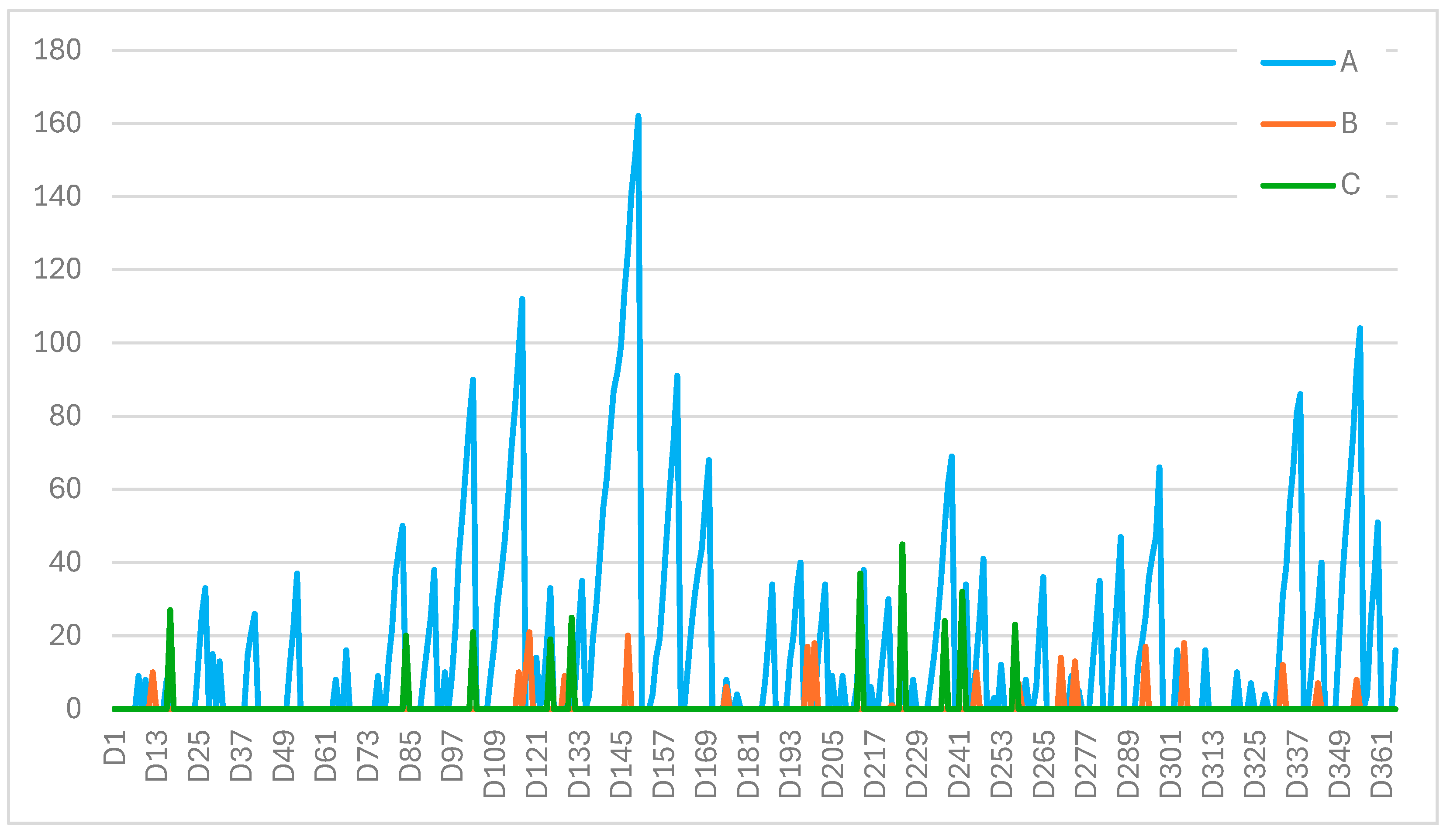 Sustainability 17 09565 g006