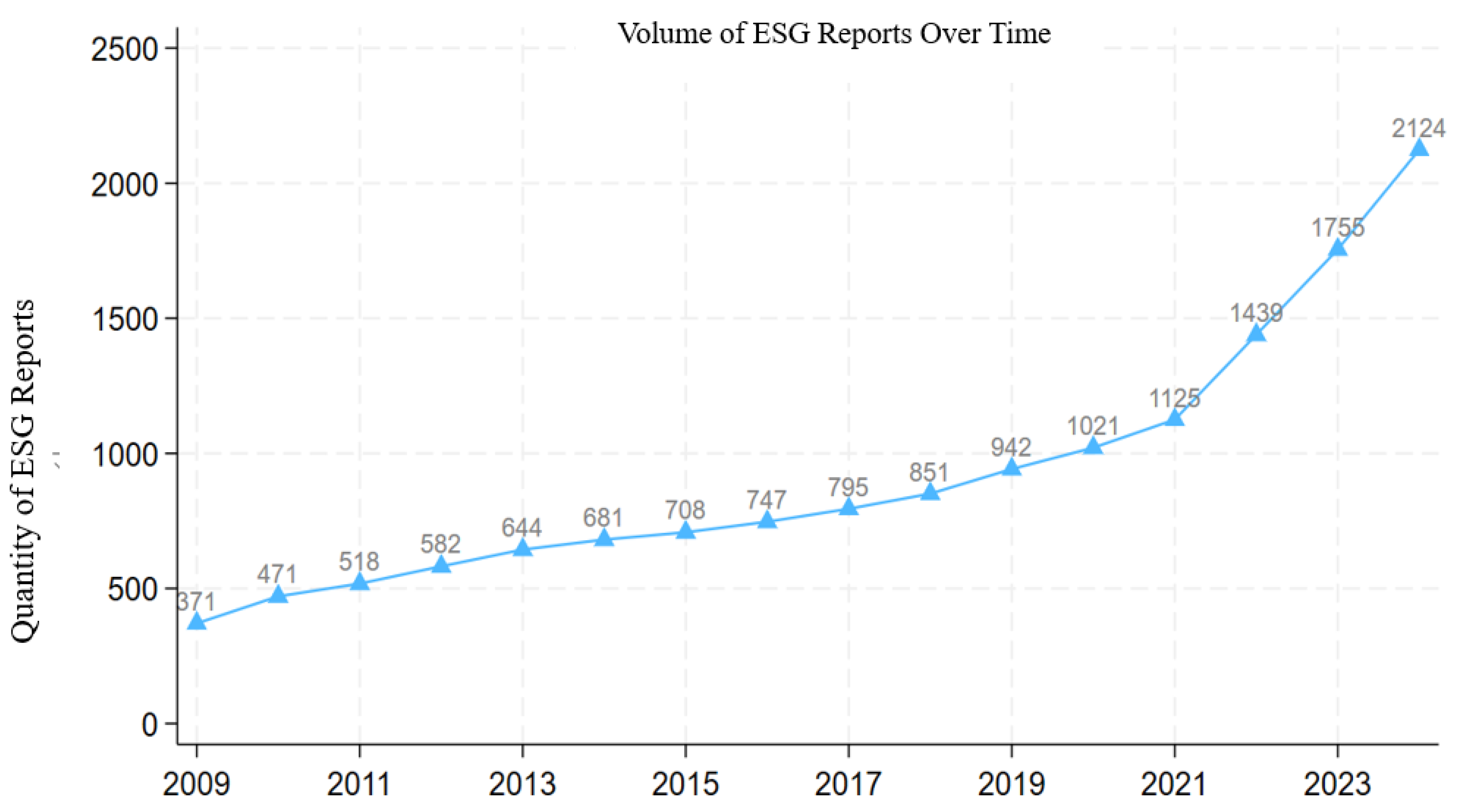 Sustainability 17 09567 g001
