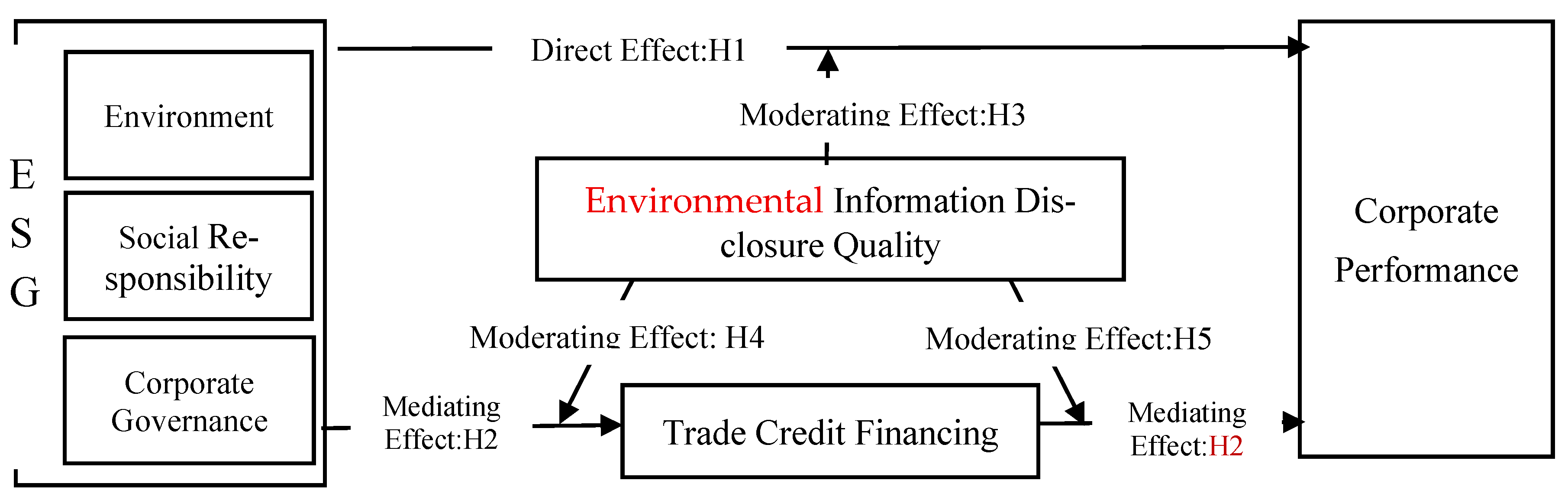 Sustainability 17 09567 g002