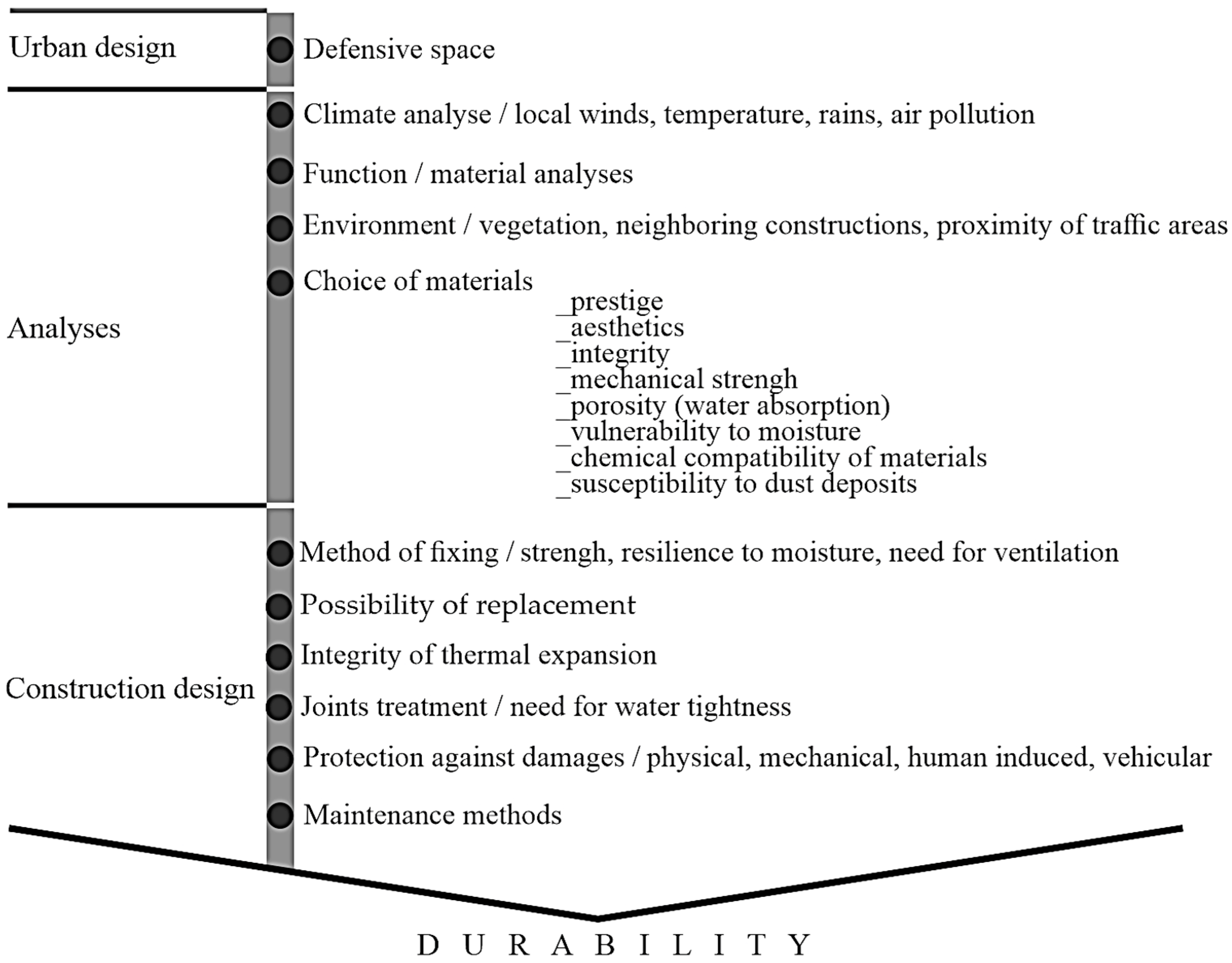 Sustainability 17 09569 g004