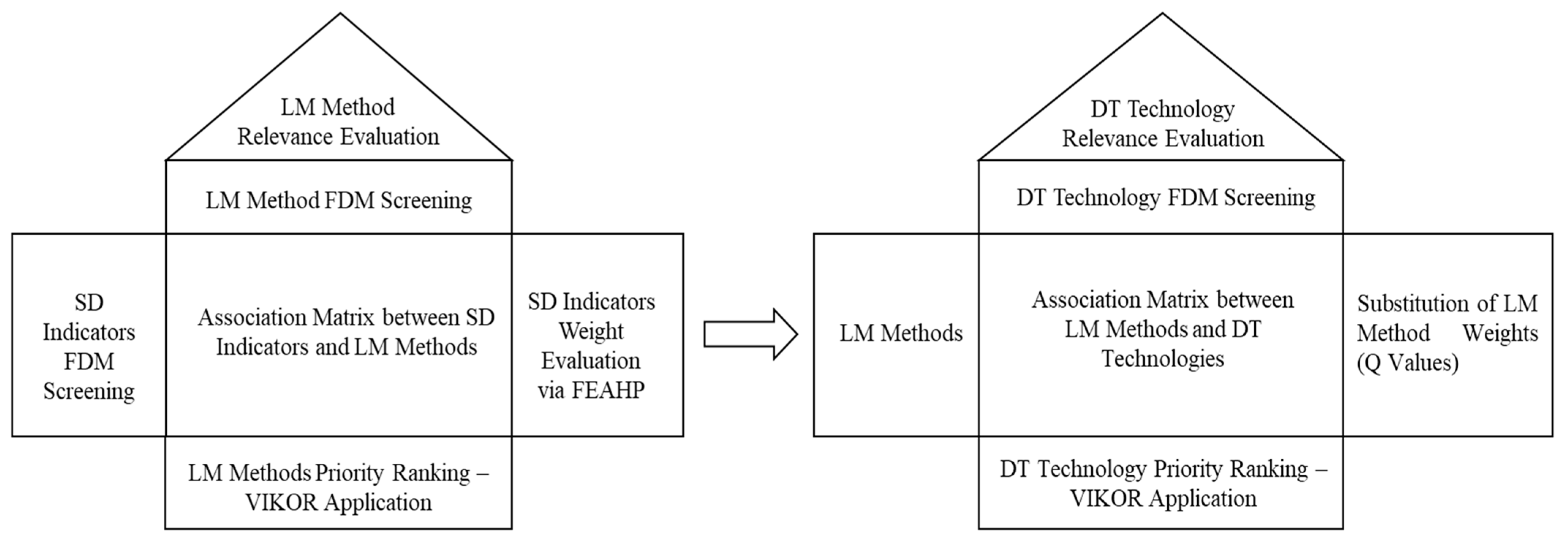 Sustainability 17 09572 g001 Sustainability 17 09572 g001