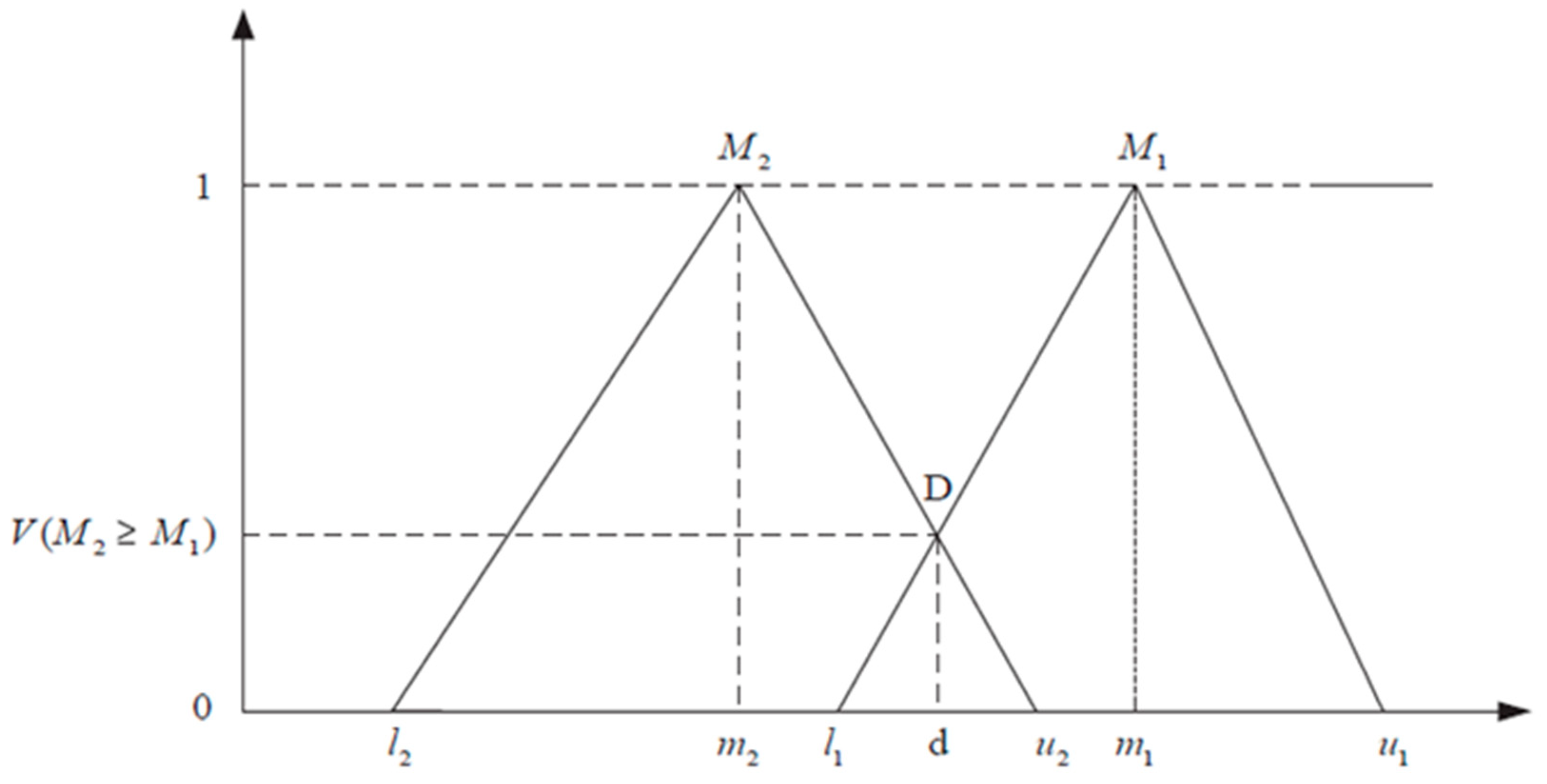 Sustainability 17 09572 g004 Sustainability 17 09572 g004