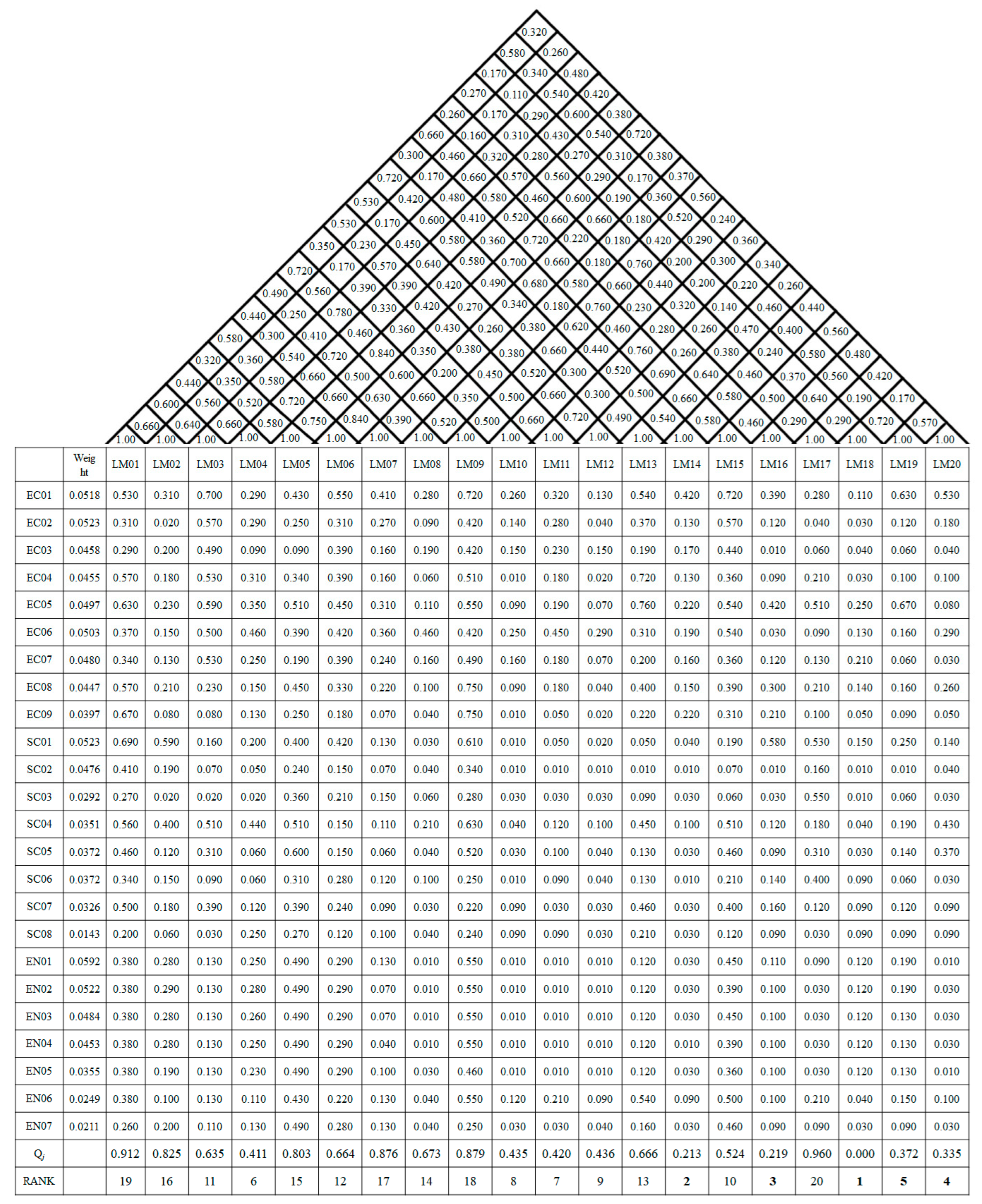 Sustainability 17 09572 g007 Sustainability 17 09572 g007