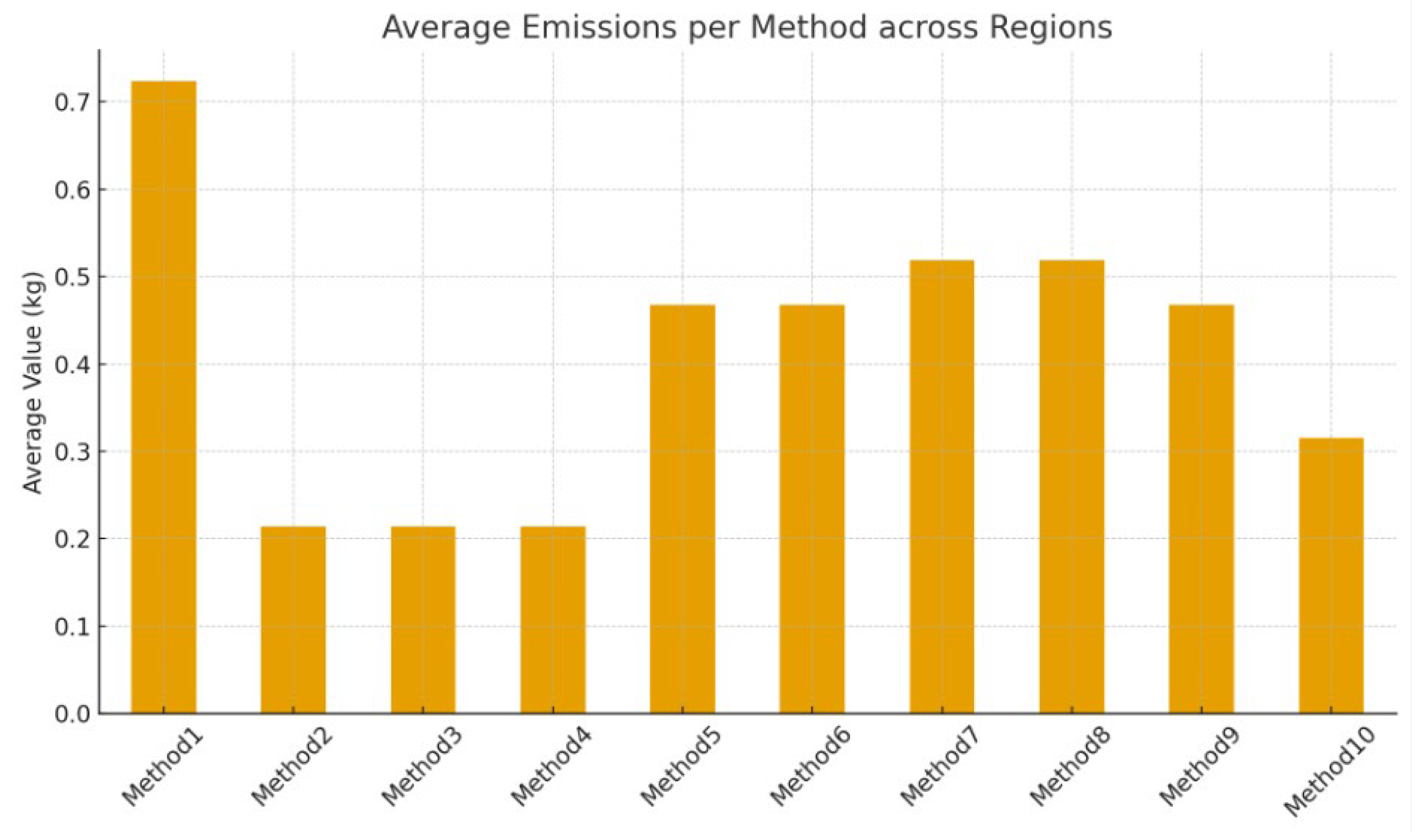 Sustainability 17 09573 g003