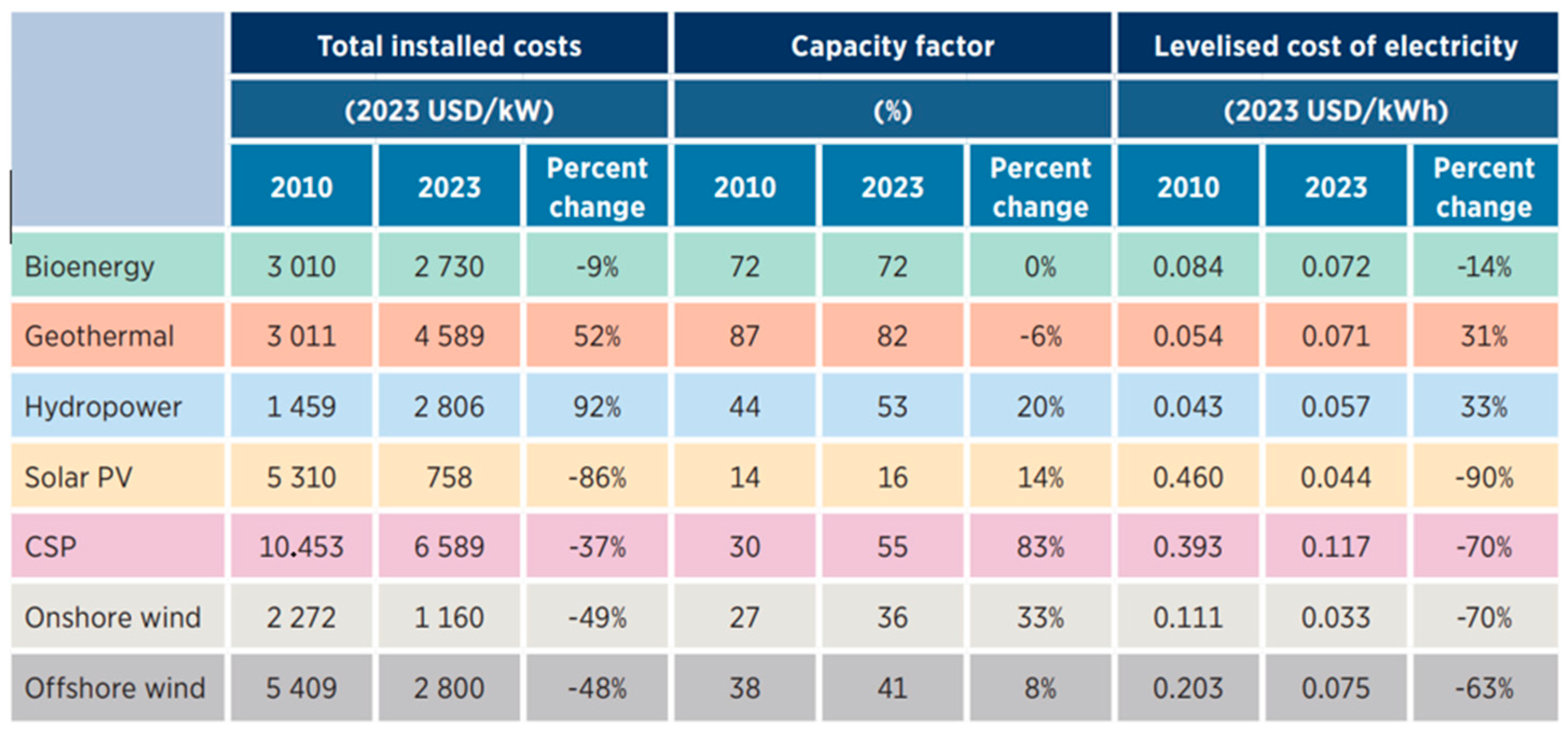Sustainability 17 09576 g002