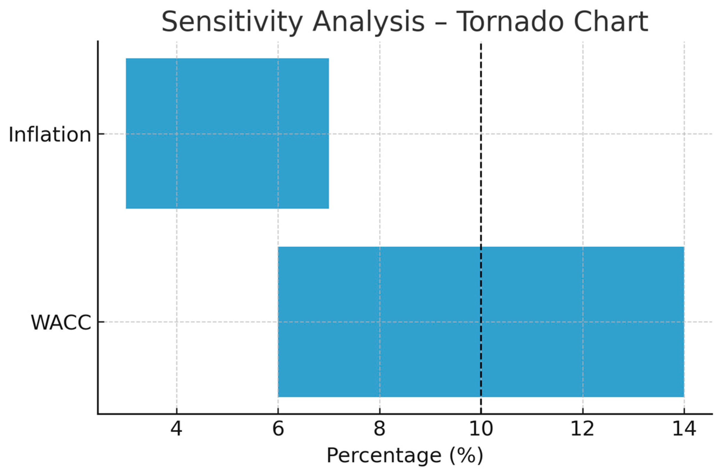 Sustainability 17 09576 g003