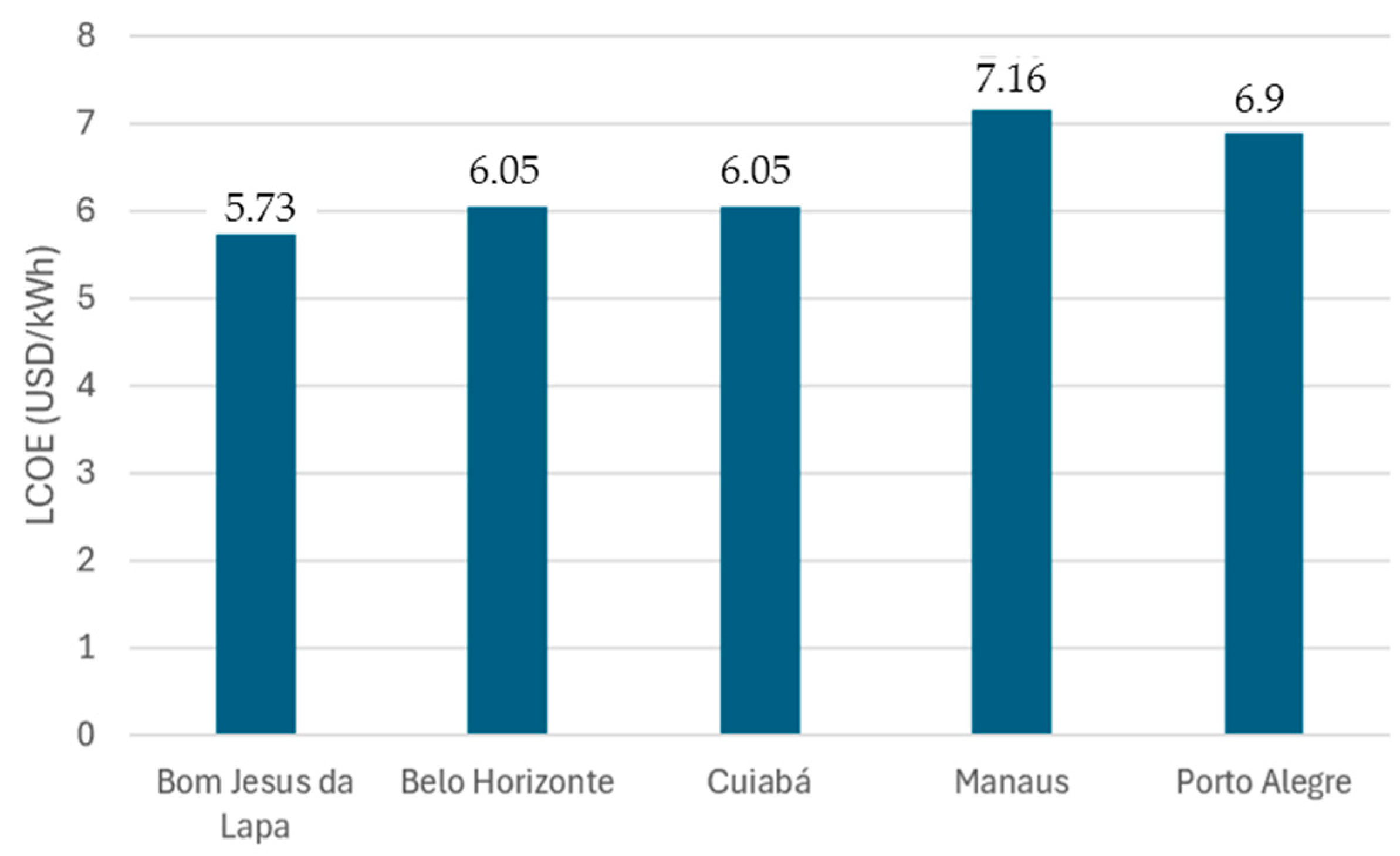 Sustainability 17 09576 g005