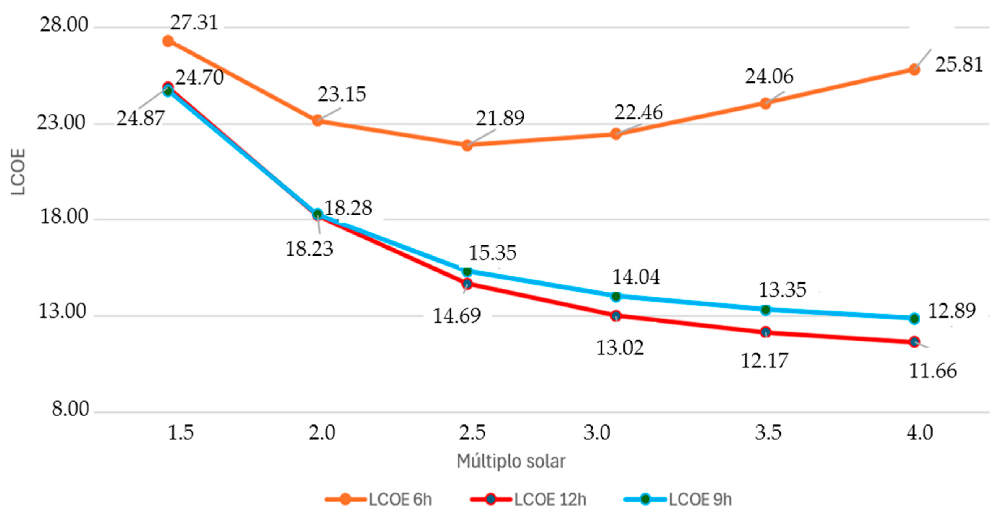 Sustainability 17 09576 g006