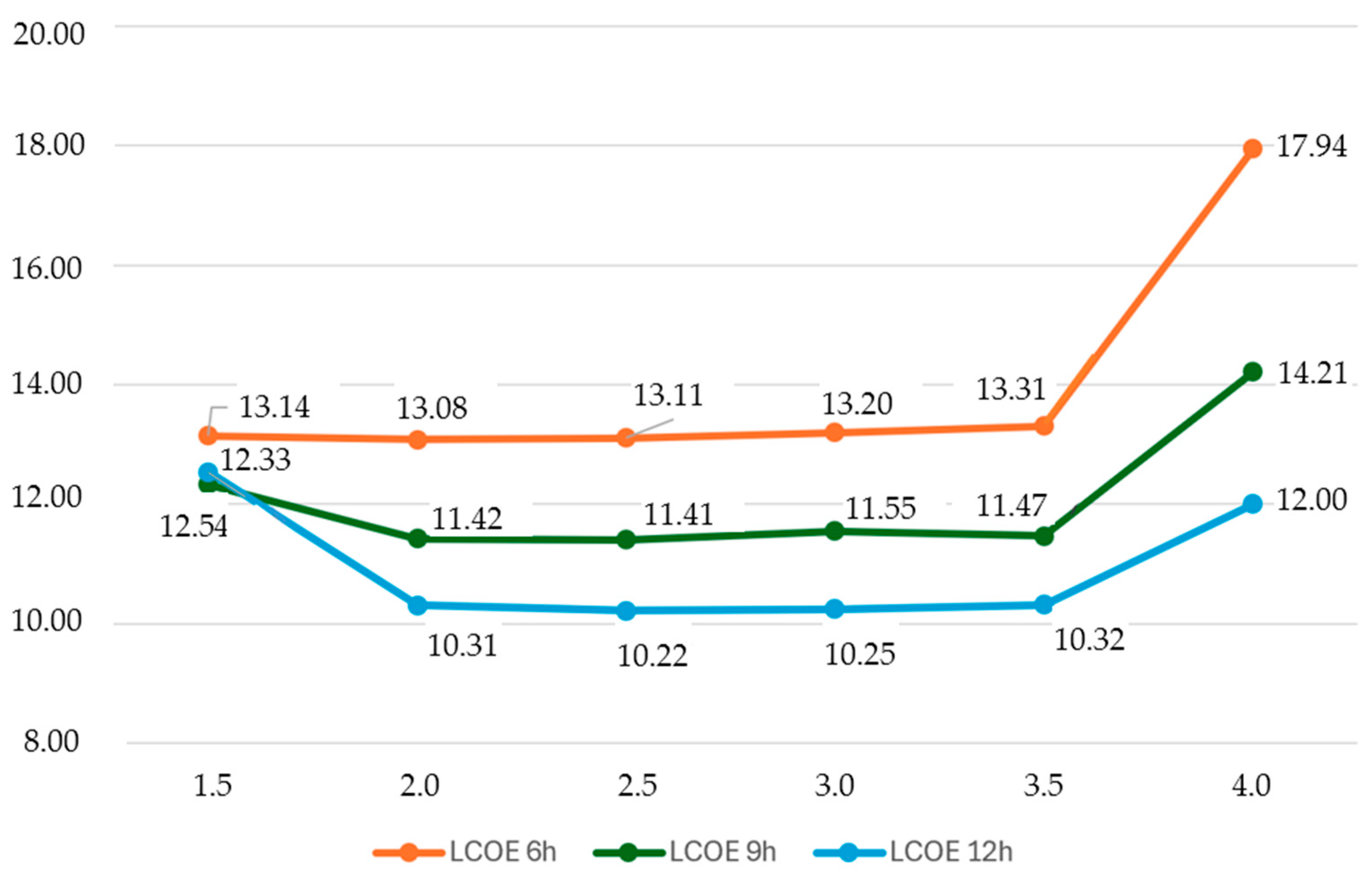 Sustainability 17 09576 g007