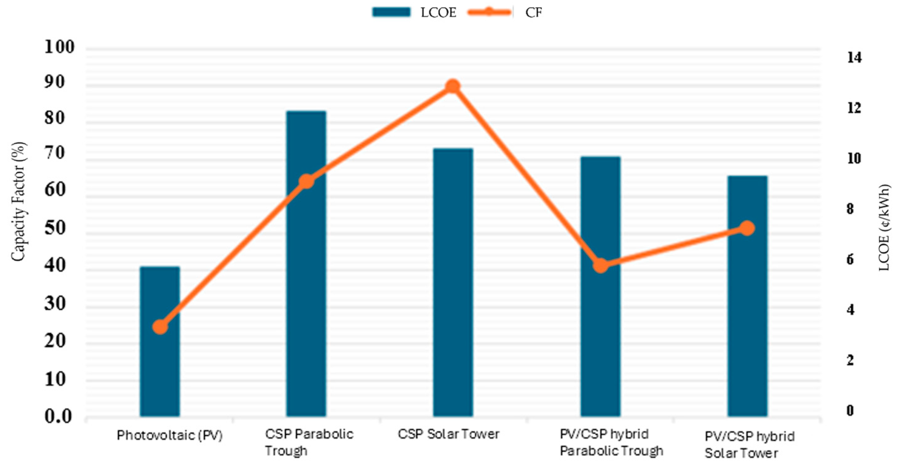 Sustainability 17 09576 g010