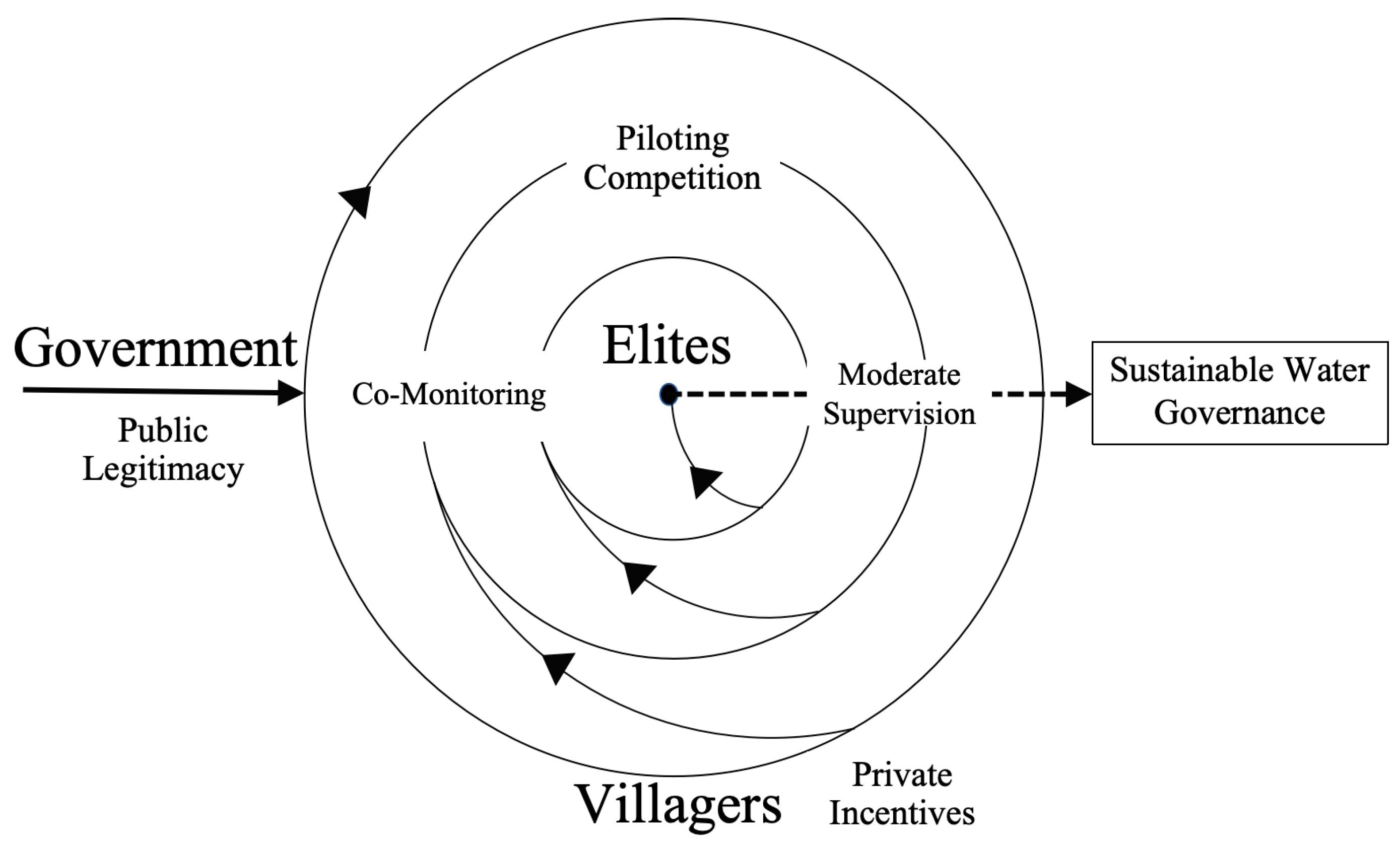 Sustainability 17 09577 g002 Sustainability 17 09577 g002