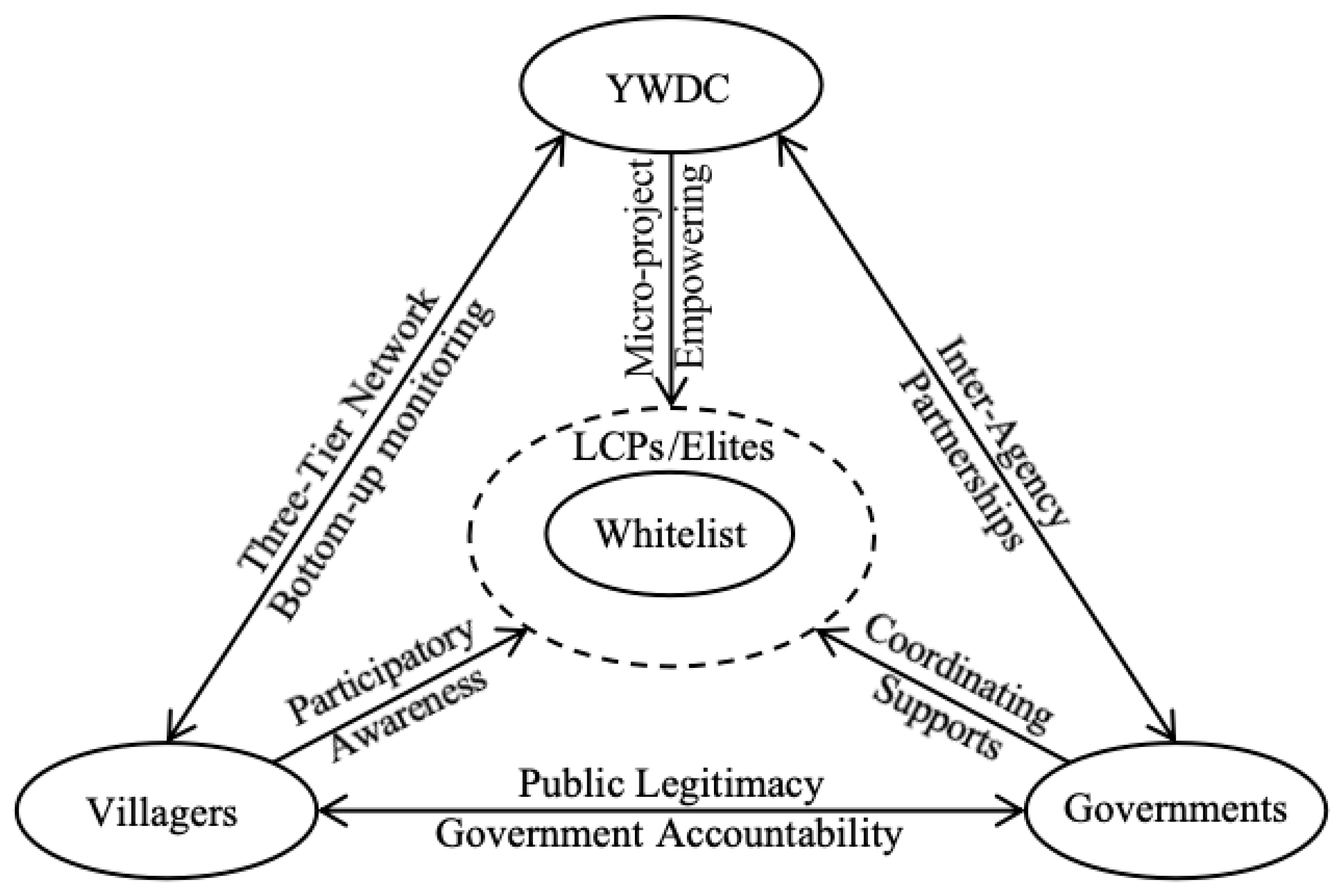 Sustainability 17 09577 g004 Sustainability 17 09577 g004