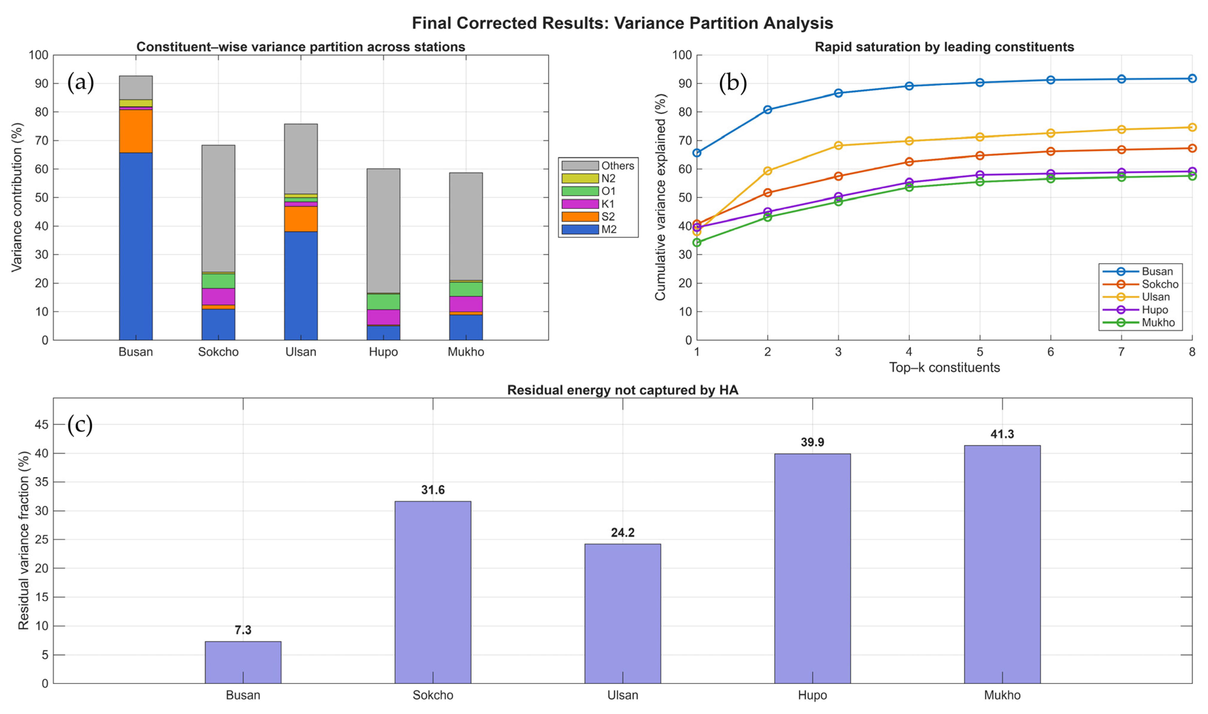 Sustainability 17 09579 g003