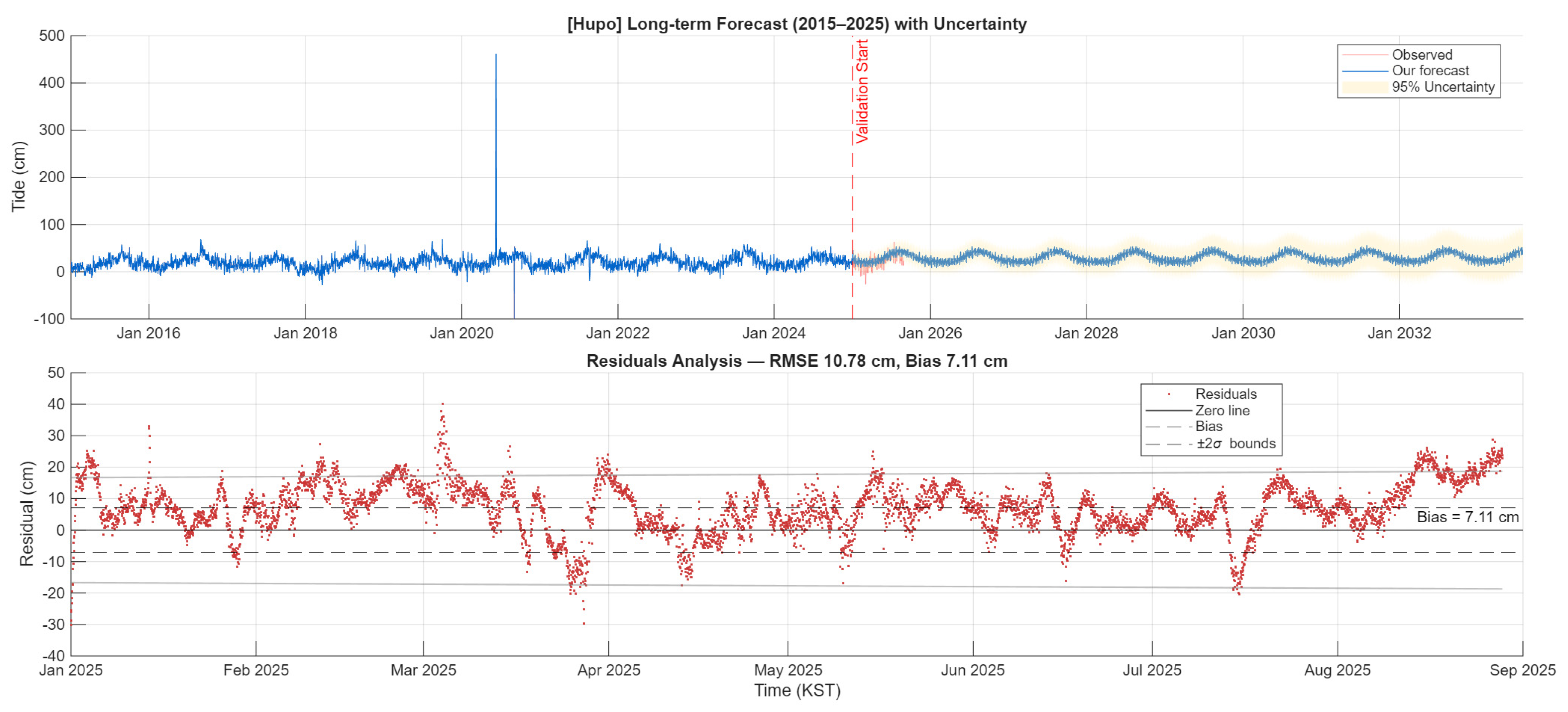 Sustainability 17 09579 g0a1