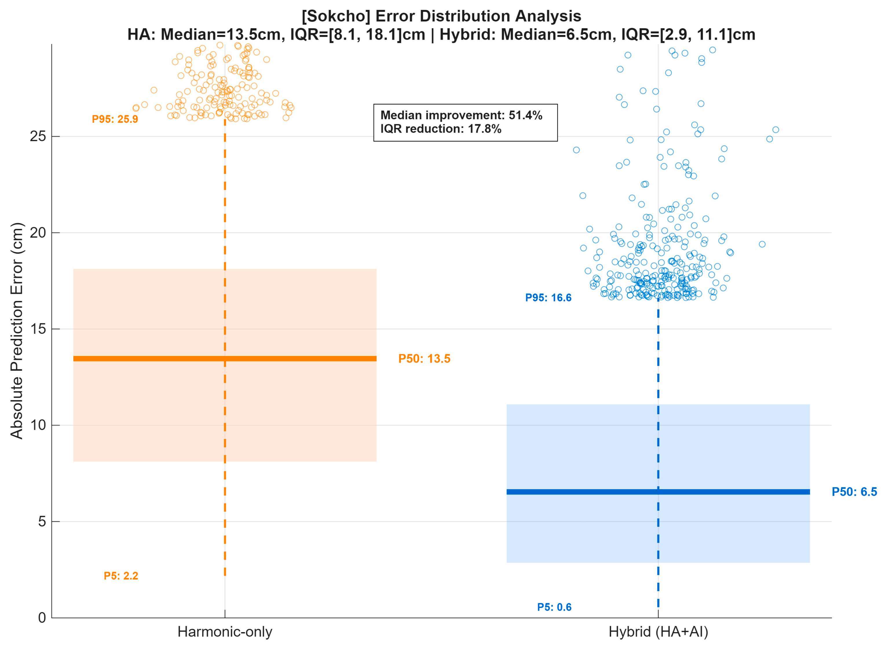 Sustainability 17 09579 g0a14