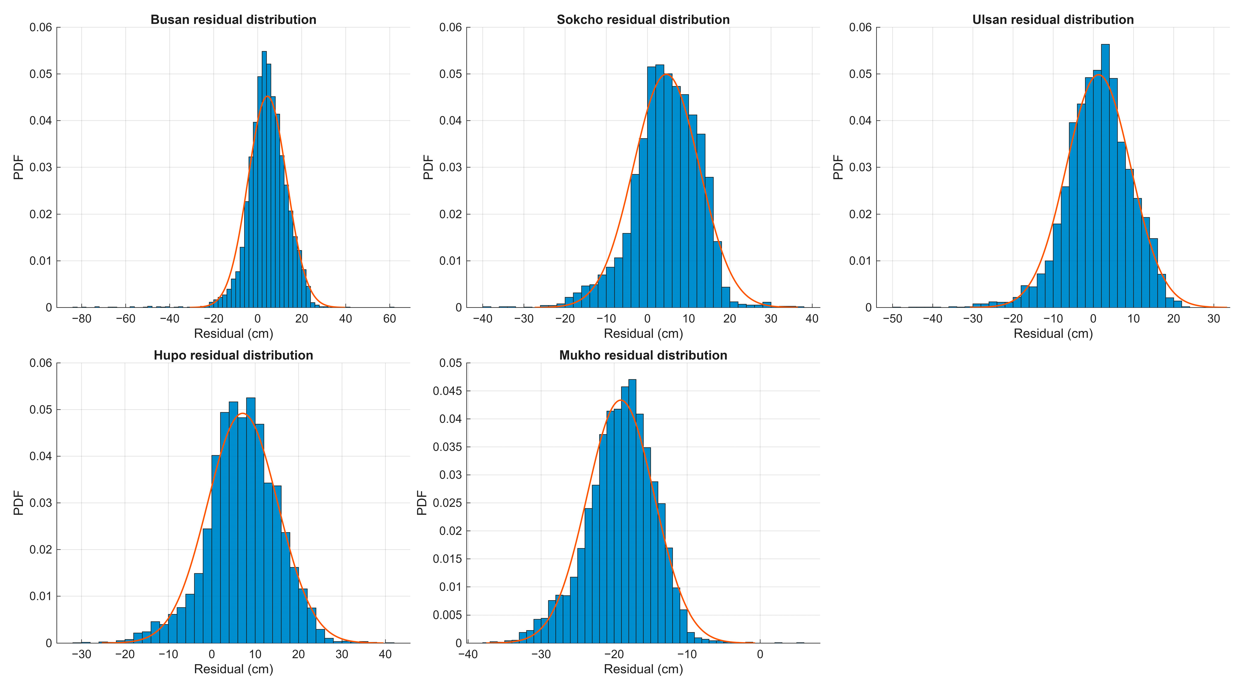 Sustainability 17 09579 g0a17