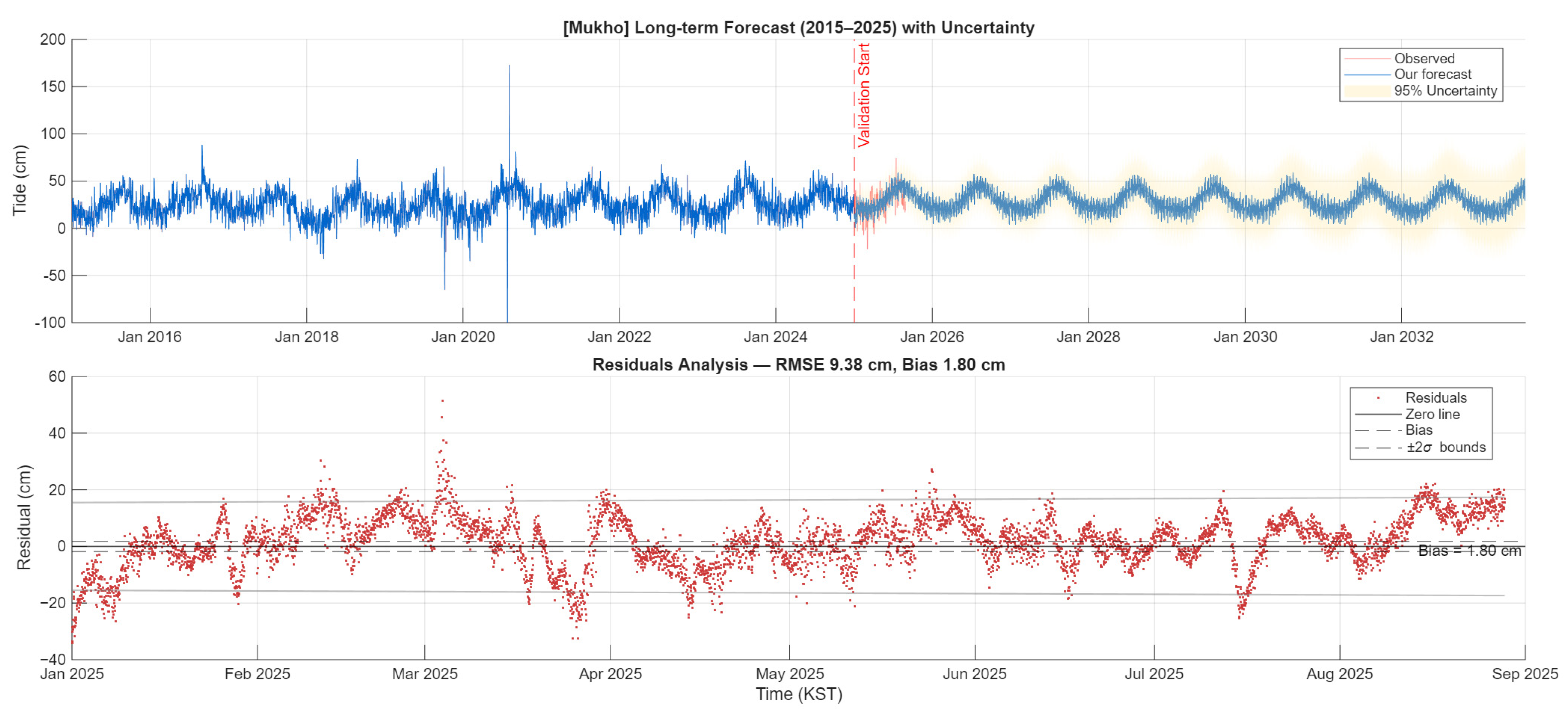 Sustainability 17 09579 g0a3