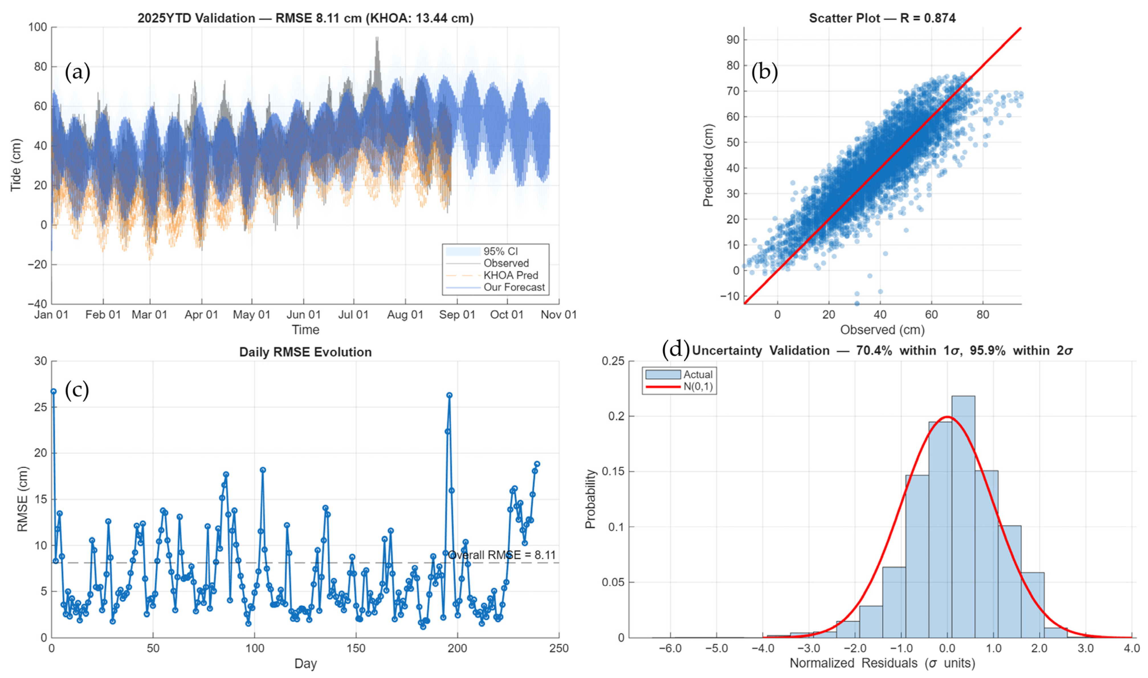 Sustainability 17 09579 g0a8