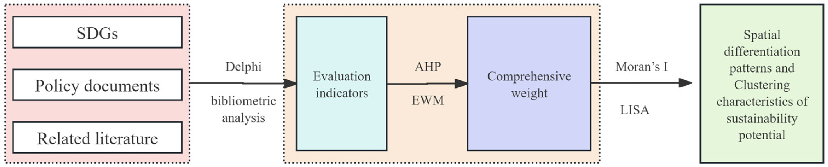 Sustainability 17 09582 g002 Sustainability 17 09582 g002