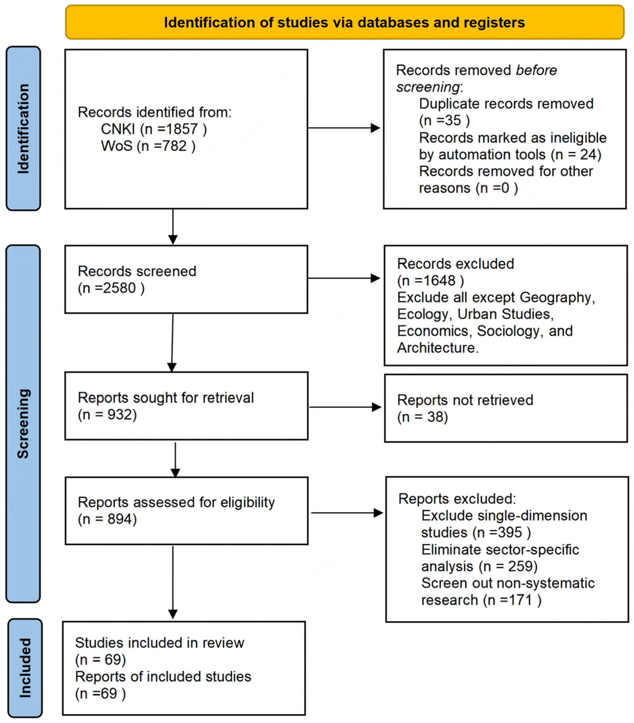 Sustainability 17 09582 g006 Sustainability 17 09582 g006