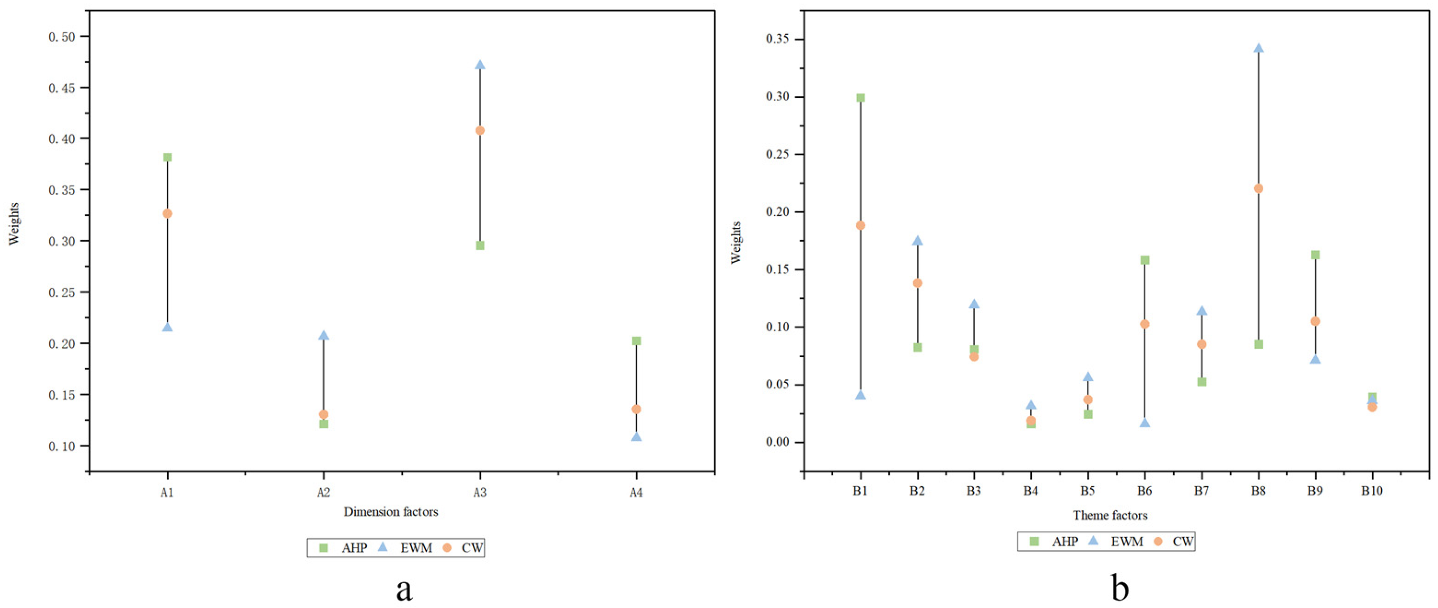 Sustainability 17 09582 g007 Sustainability 17 09582 g007