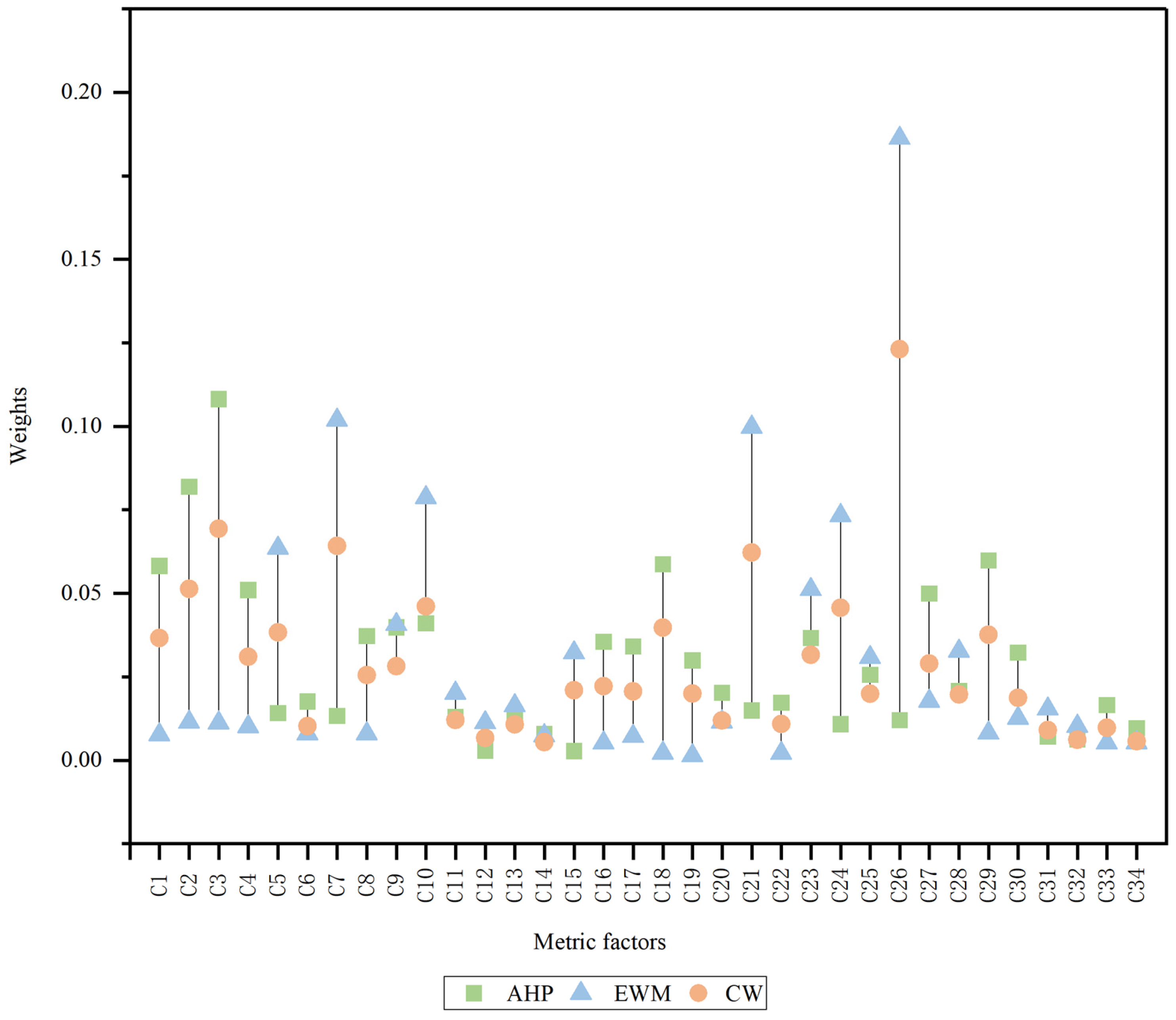 Sustainability 17 09582 g008 Sustainability 17 09582 g008