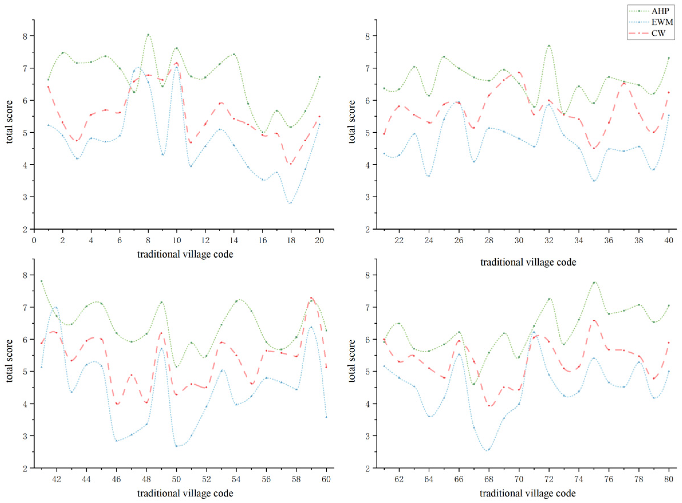 Sustainability 17 09582 g009 Sustainability 17 09582 g009