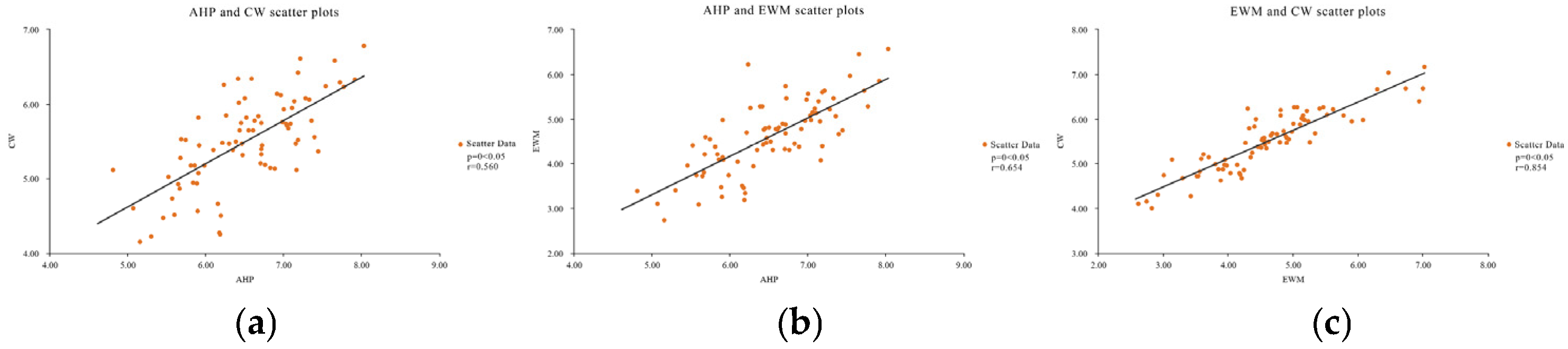 Sustainability 17 09582 g010 Sustainability 17 09582 g010