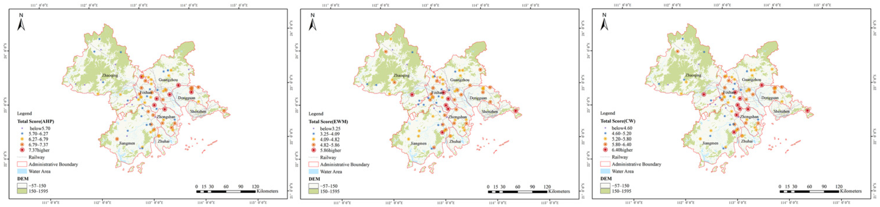 Sustainability 17 09582 g015 Sustainability 17 09582 g015