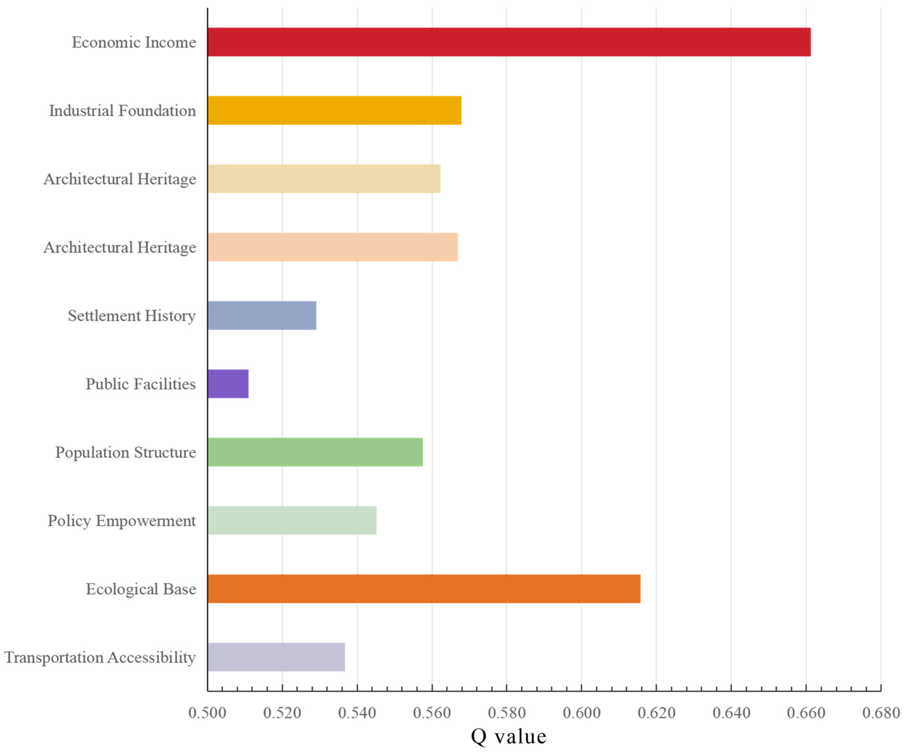 Sustainability 17 09582 g016 Sustainability 17 09582 g016