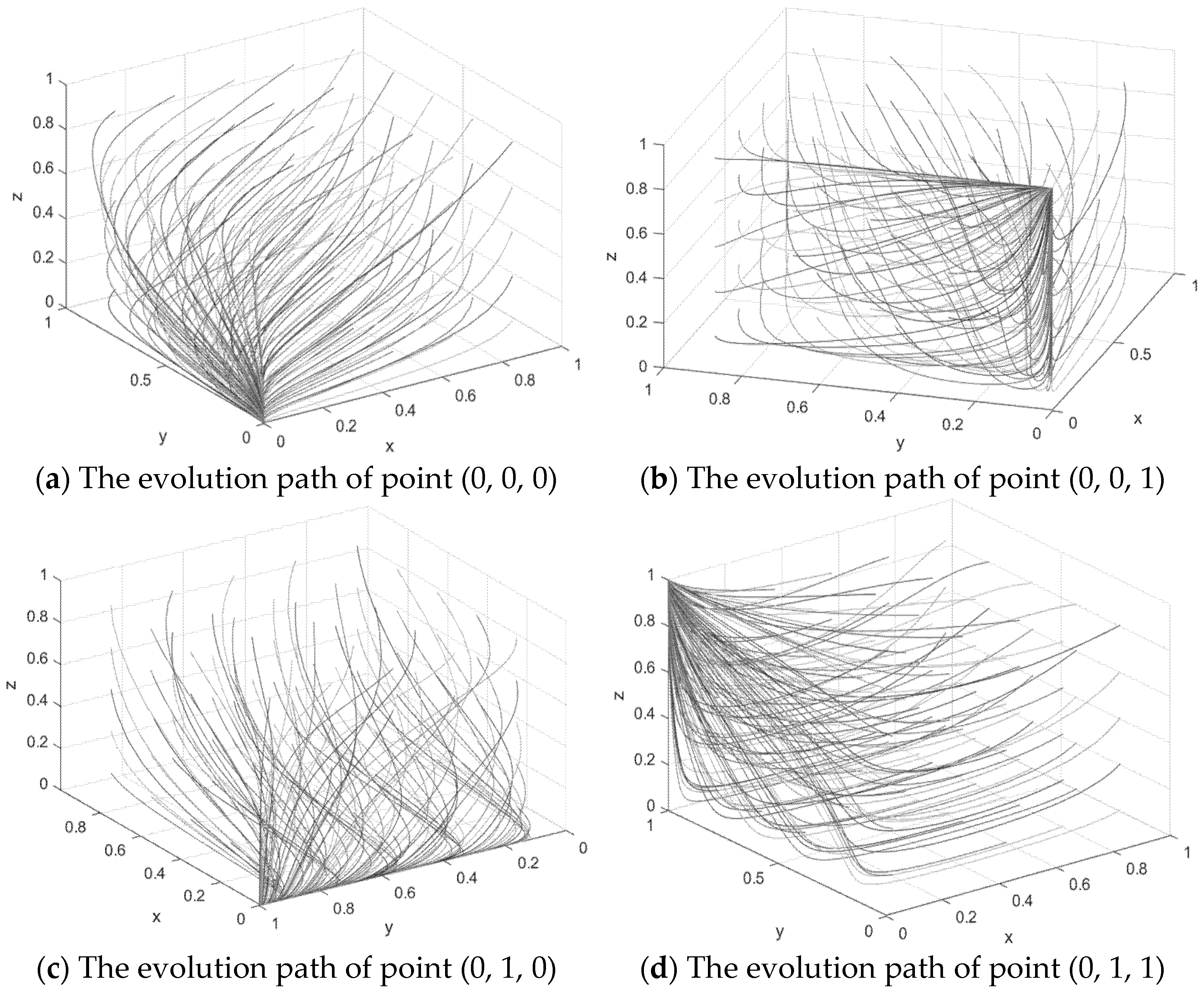 Sustainability 17 09586 g005