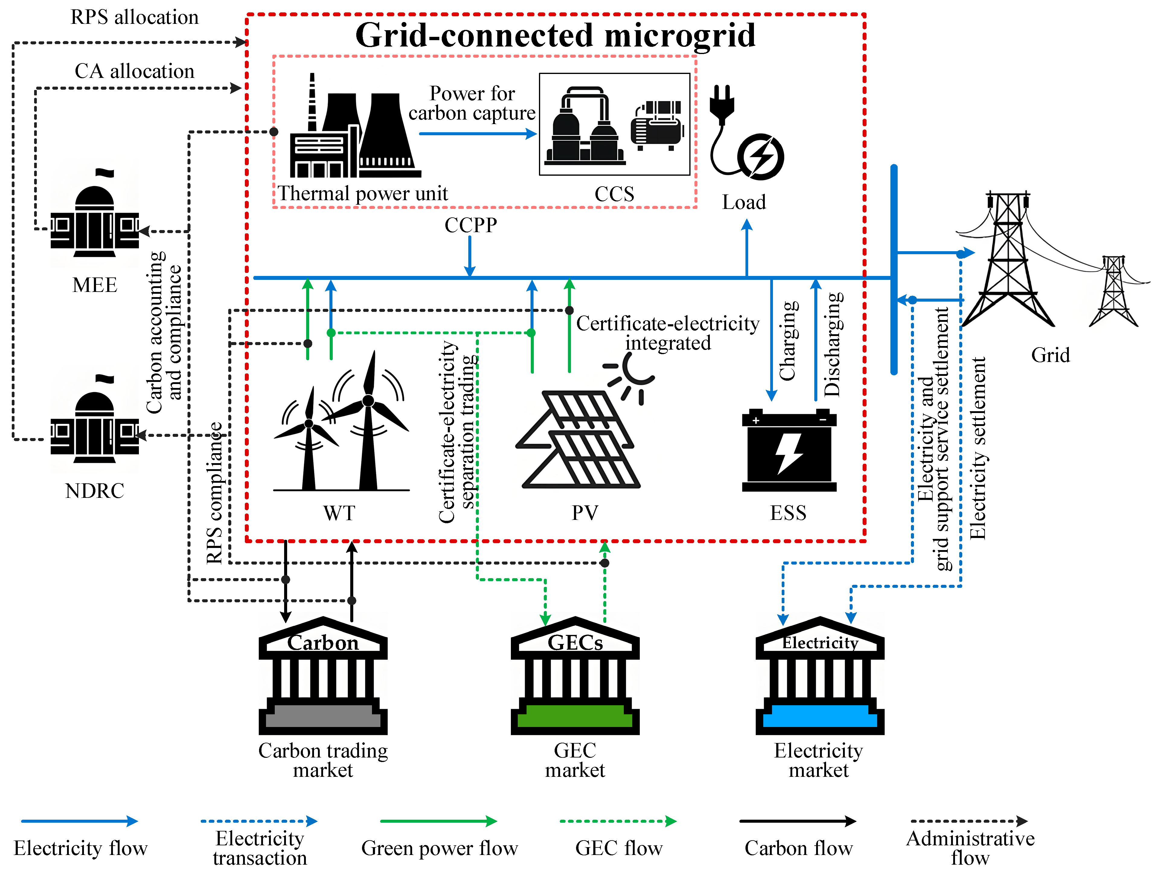 Sustainability 17 09588 g002 Sustainability 17 09588 g002