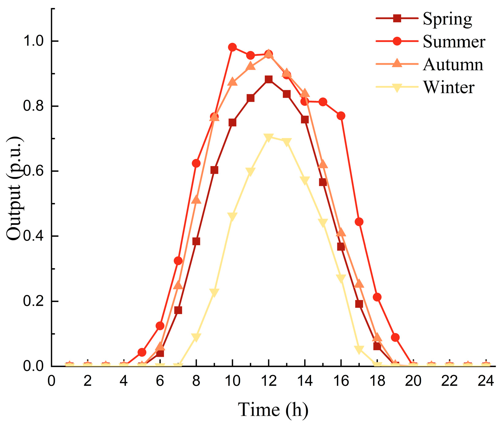 Sustainability 17 09588 g007 Sustainability 17 09588 g007