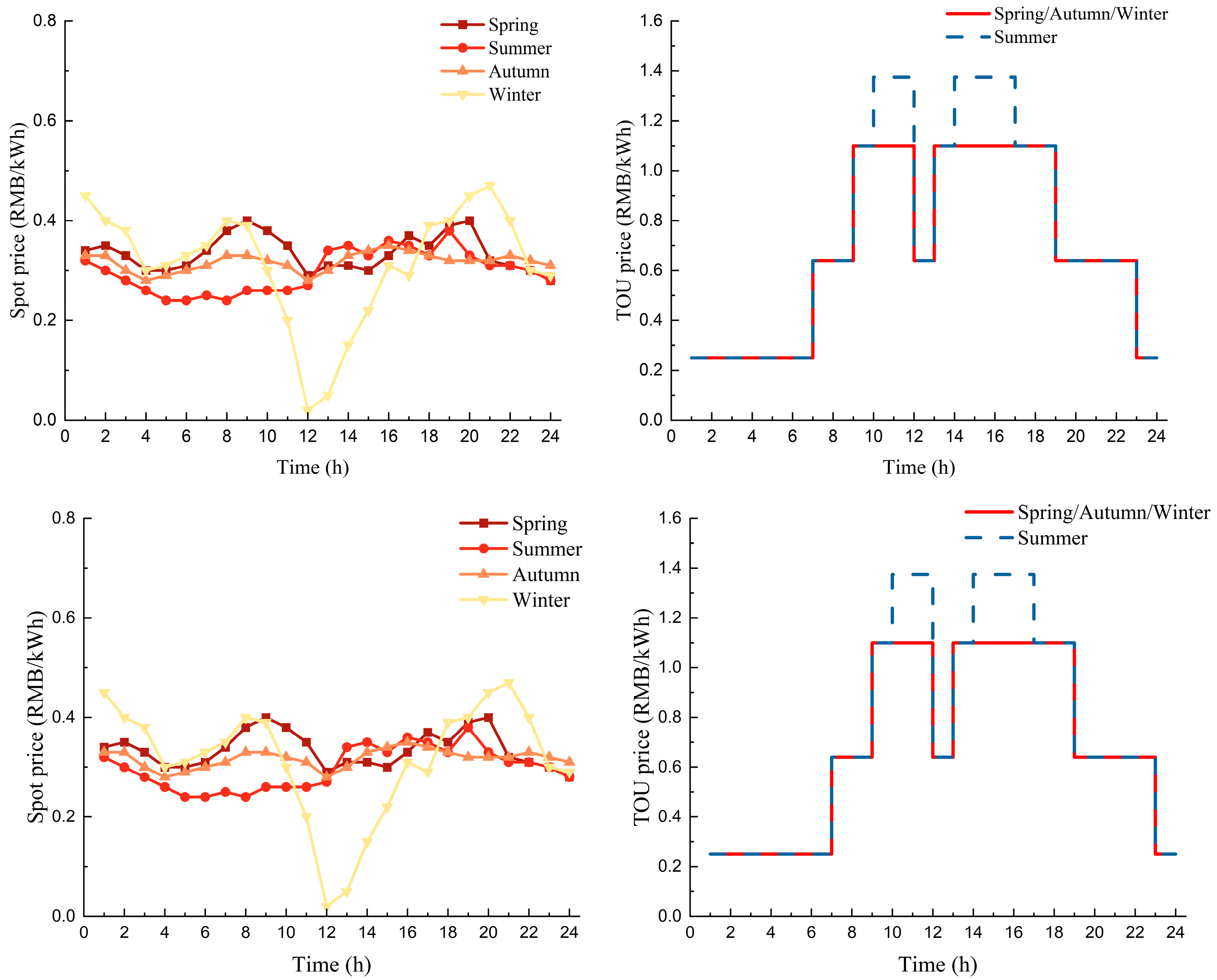 Sustainability 17 09588 g009 Sustainability 17 09588 g009
