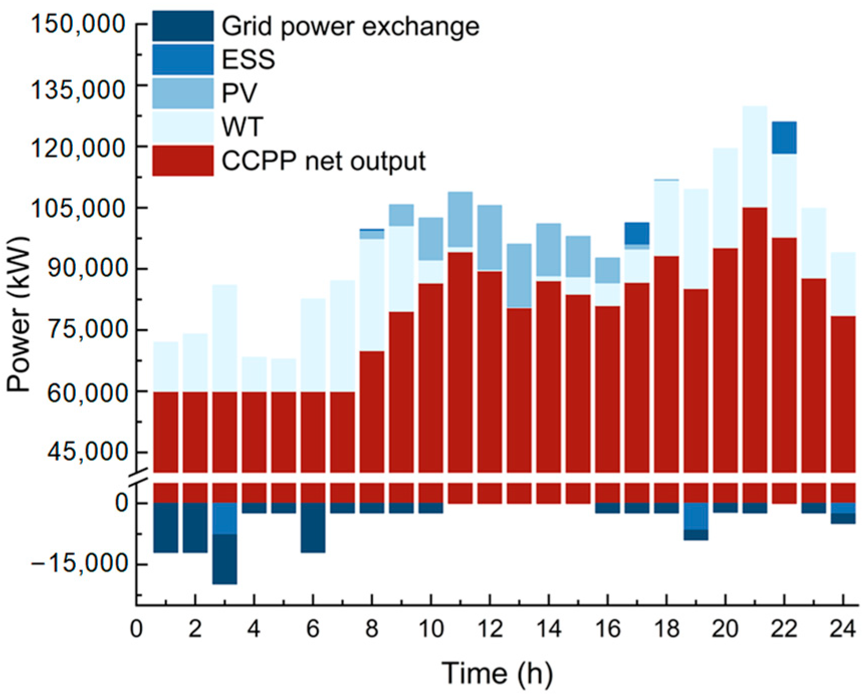 Sustainability 17 09588 g015 Sustainability 17 09588 g015