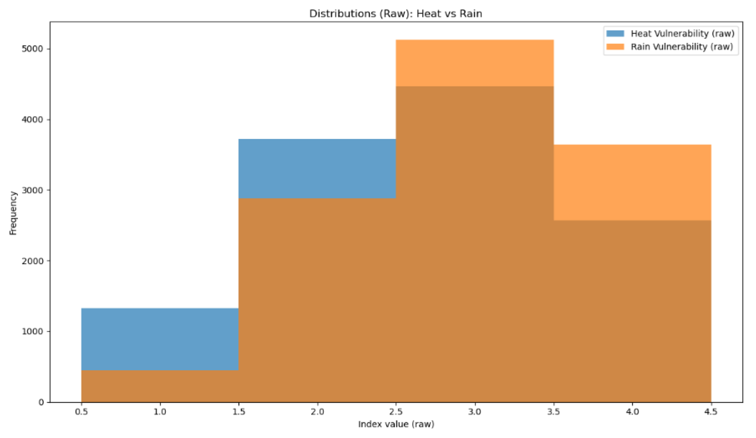 Sustainability 17 09589 g002