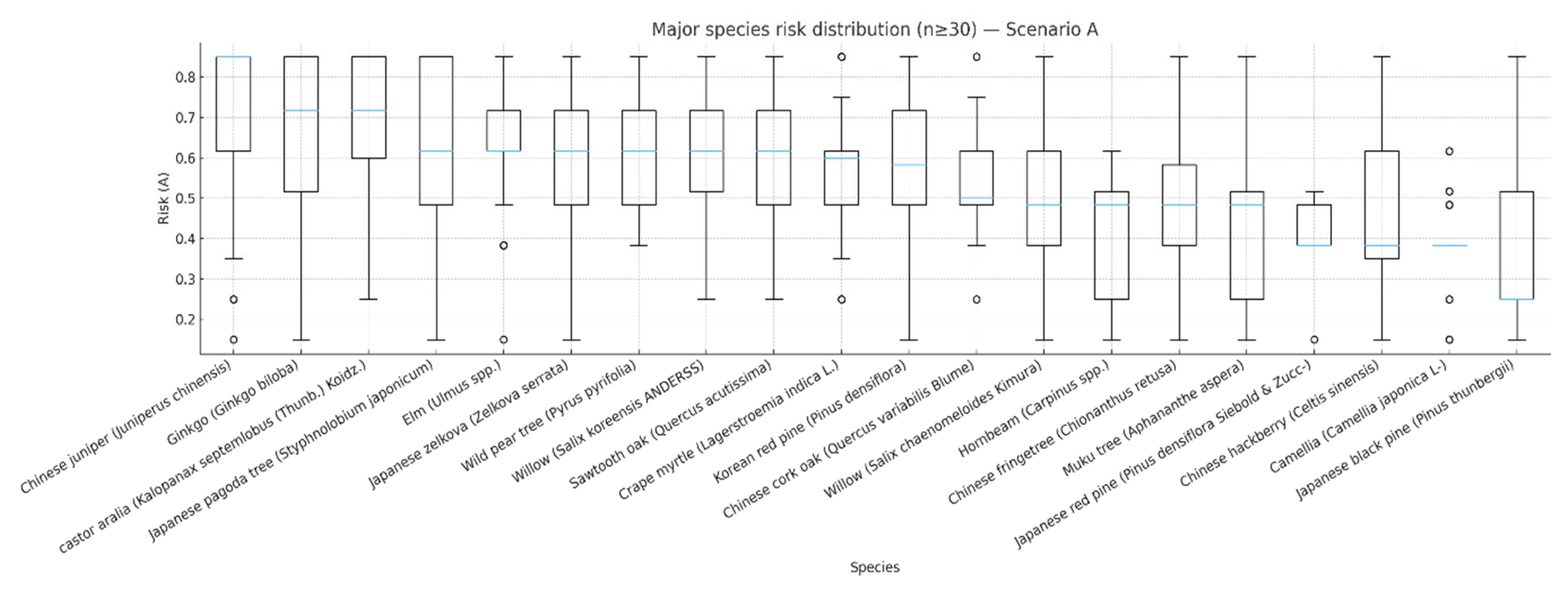 Sustainability 17 09589 g007