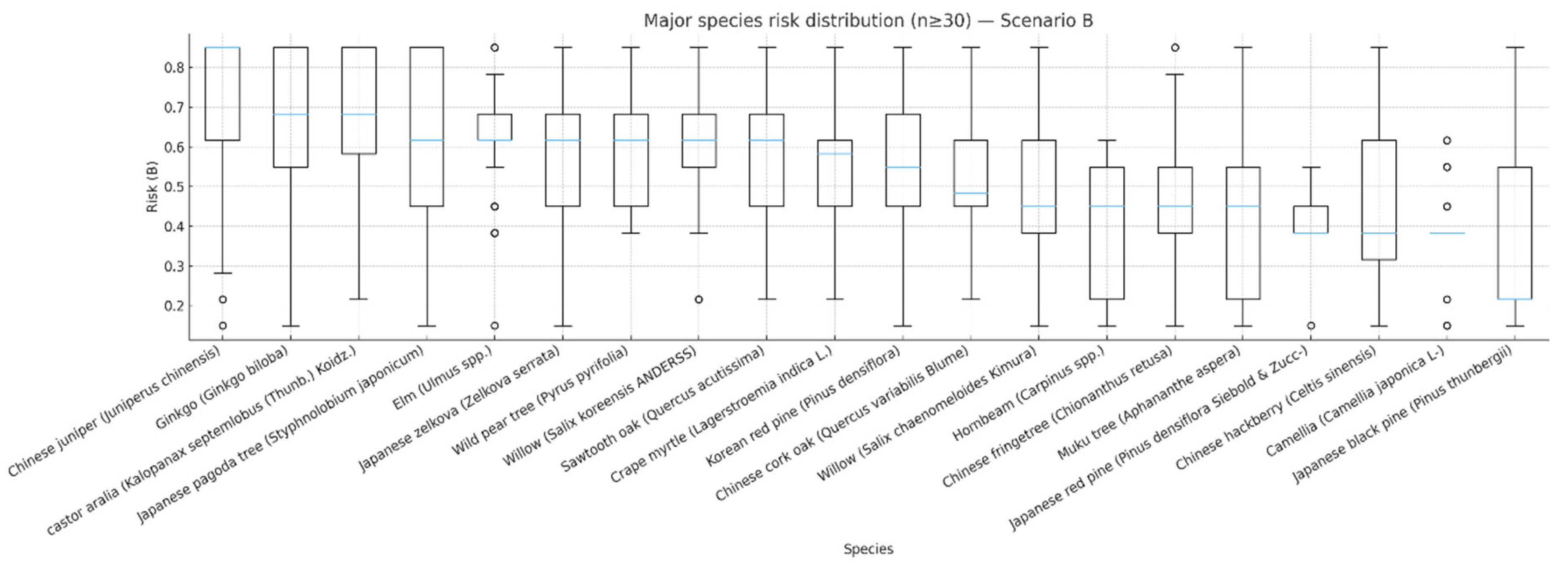 Sustainability 17 09589 g008