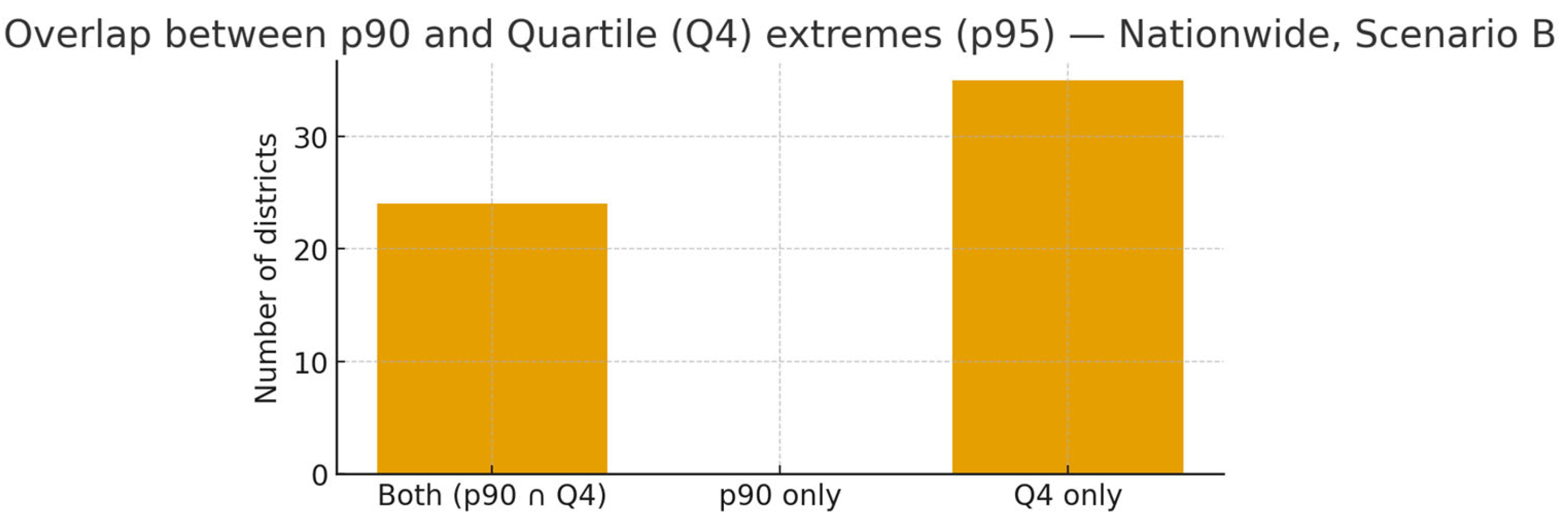 Sustainability 17 09589 g010