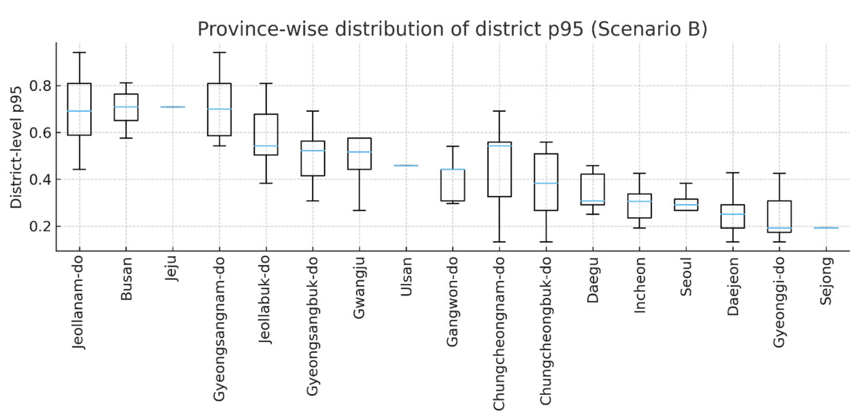 Sustainability 17 09589 g014