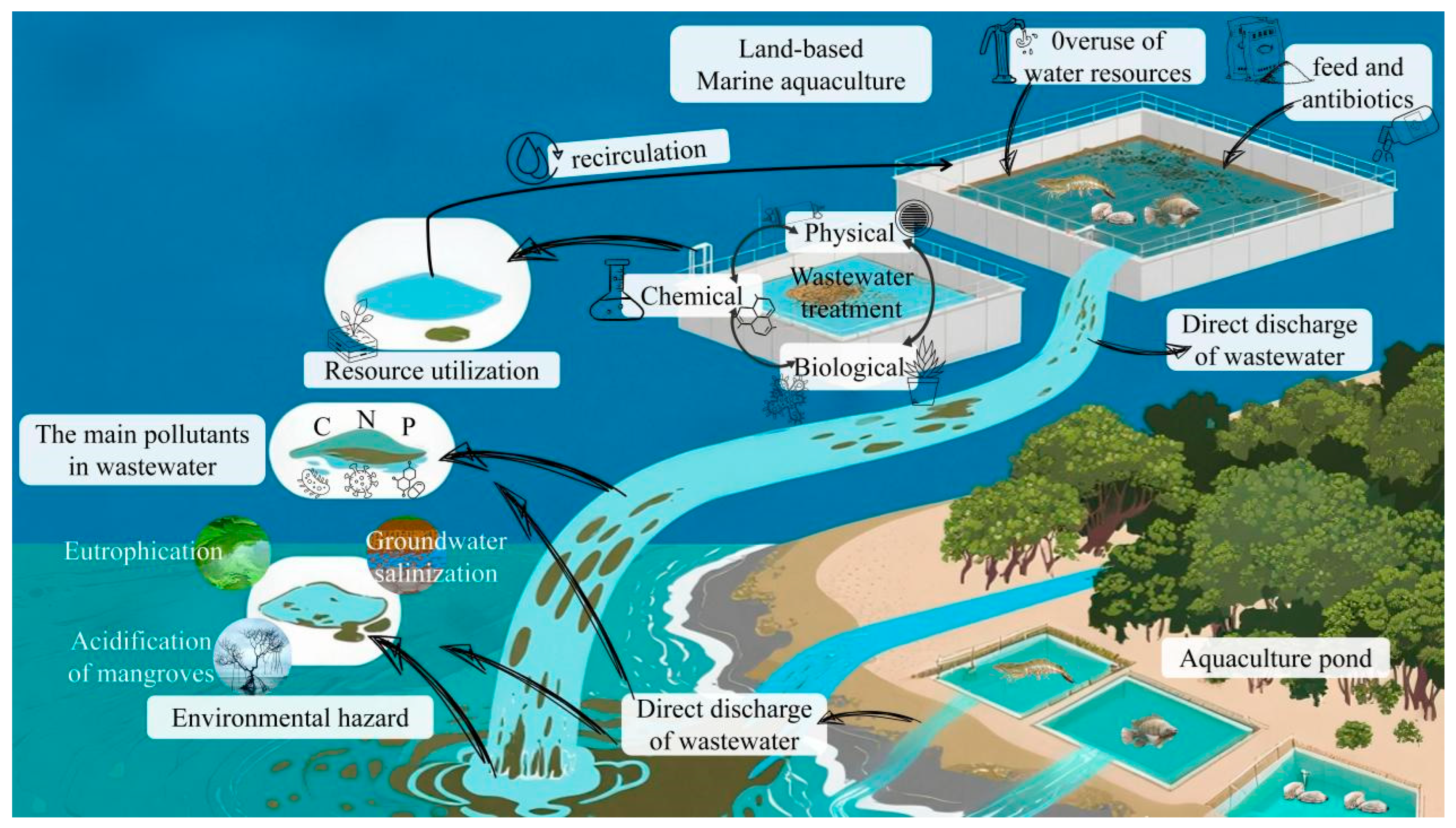 Sustainability 17 09593 g003 Sustainability 17 09593 g003