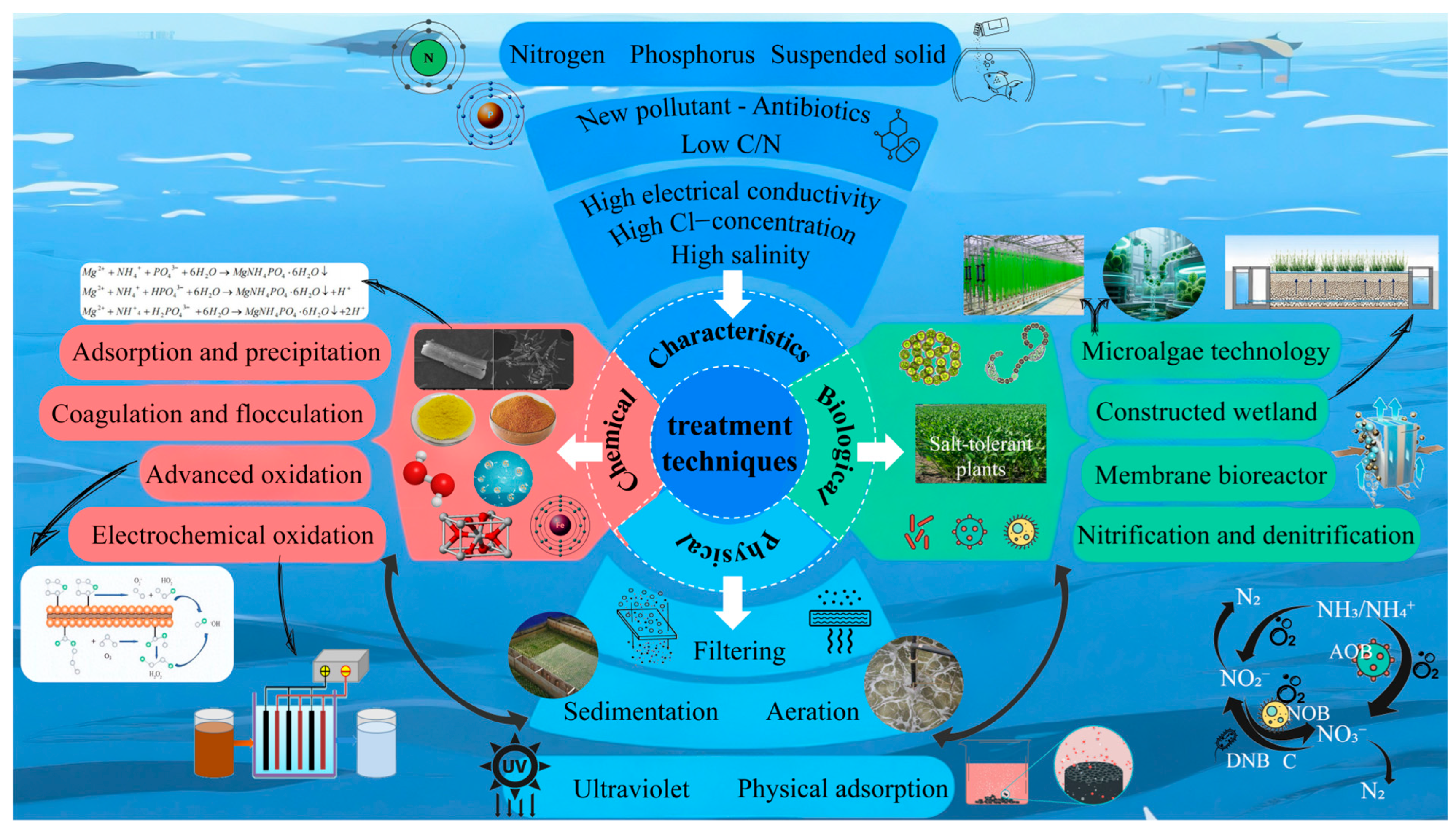 Sustainability 17 09593 g004 Sustainability 17 09593 g004