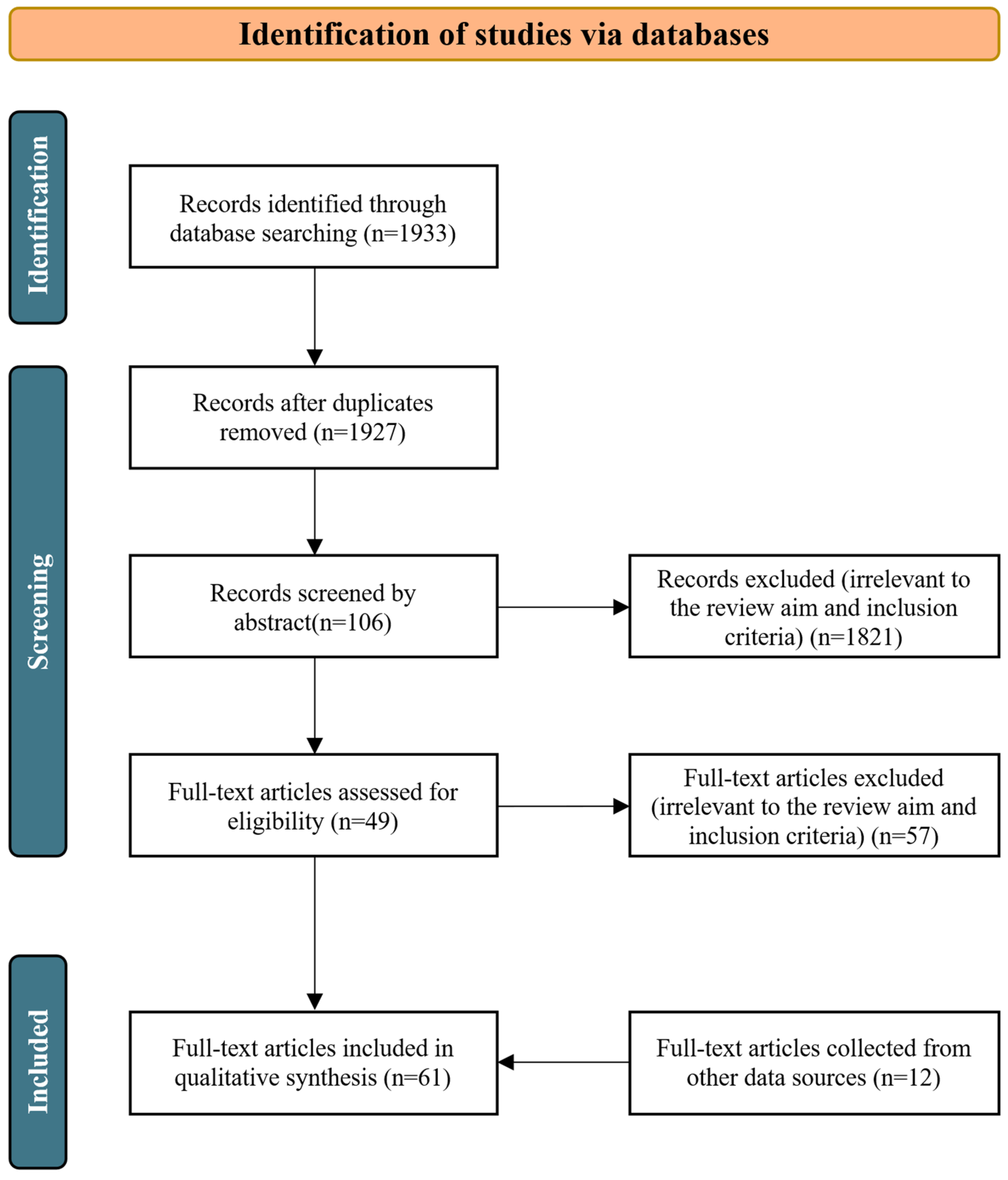 Sustainability 17 09594 g002 Sustainability 17 09594 g002