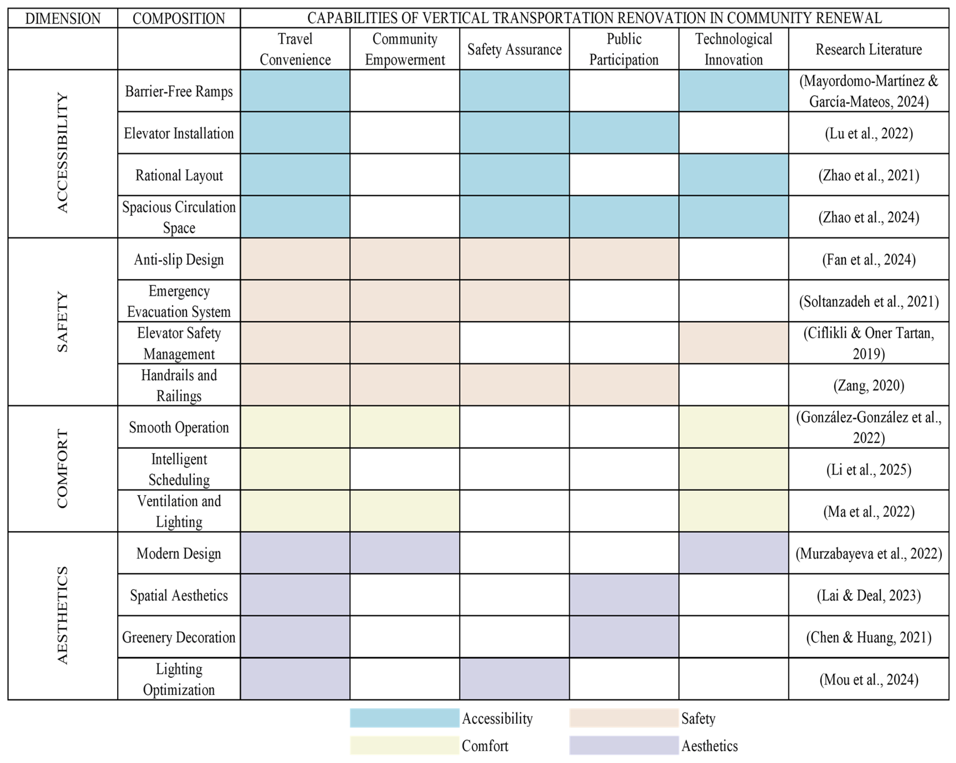 Sustainability 17 09594 g004 Sustainability 17 09594 g004